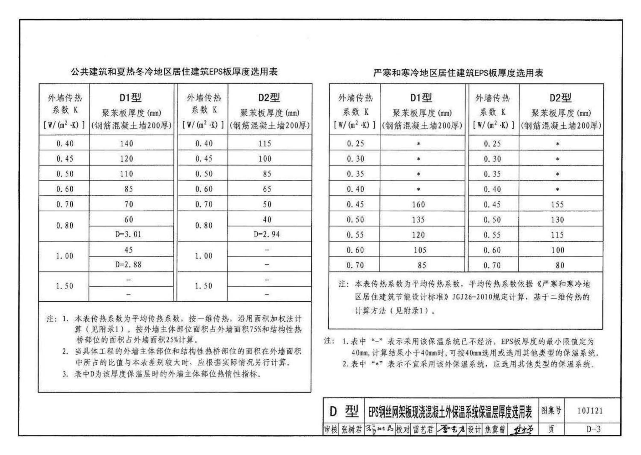 10J121--外墙外保温建筑构造