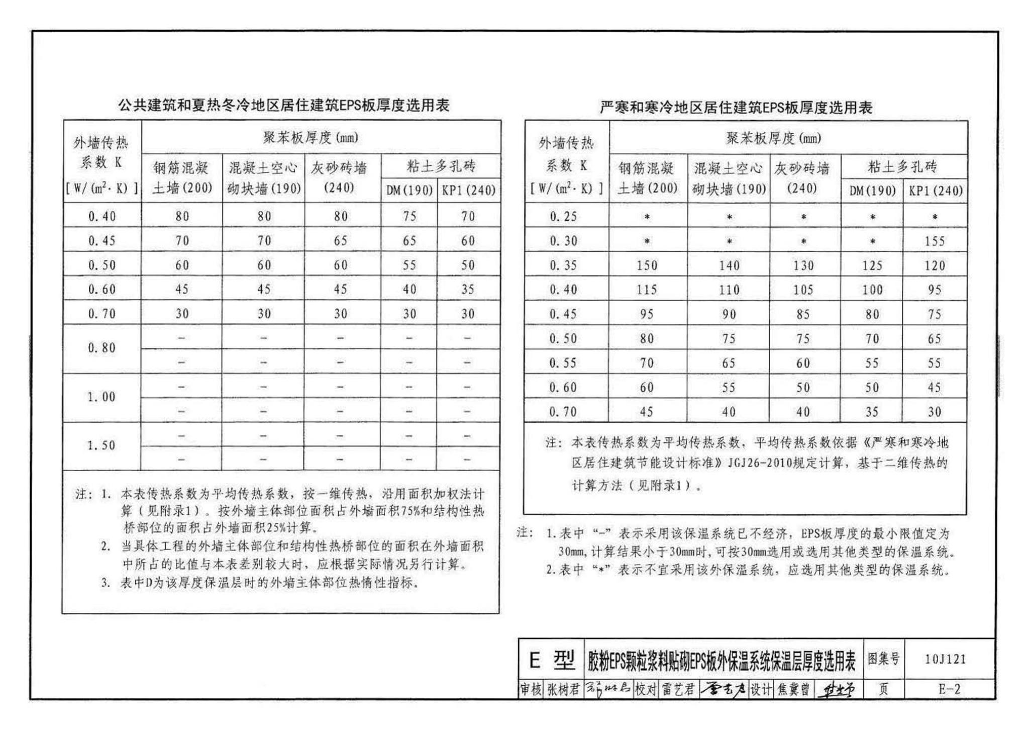 10J121--外墙外保温建筑构造