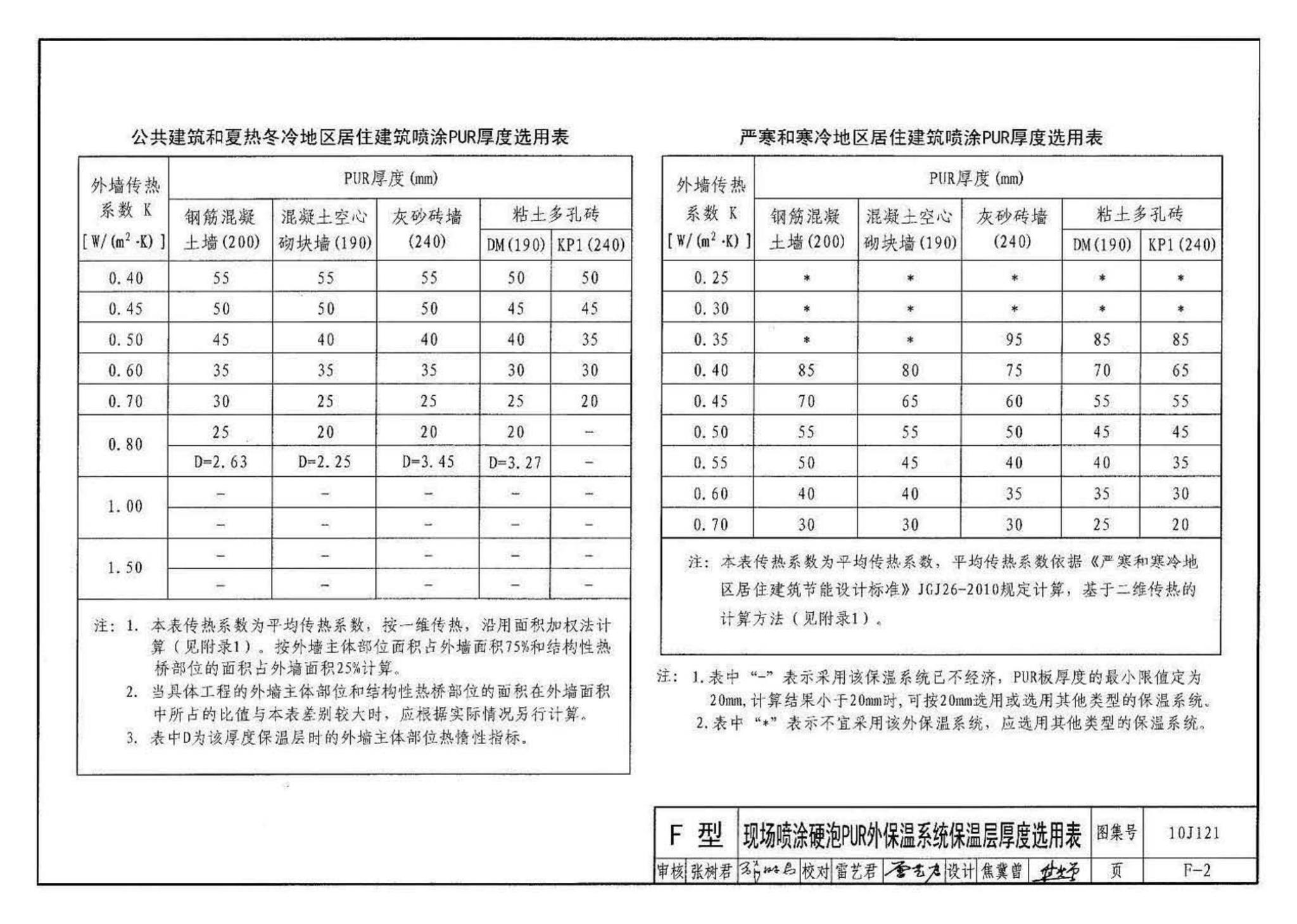 10J121--外墙外保温建筑构造