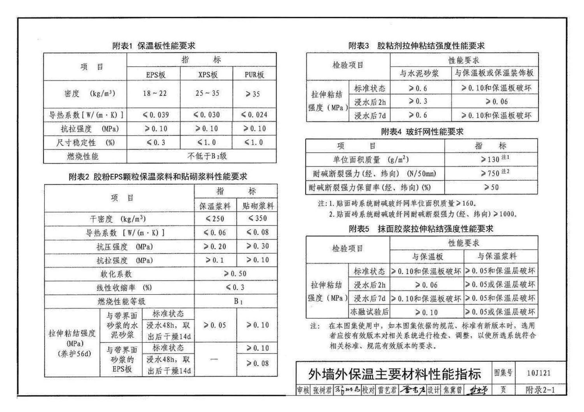 10J121--外墙外保温建筑构造