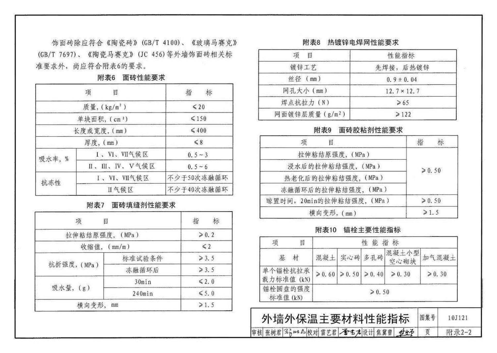 10J121--外墙外保温建筑构造