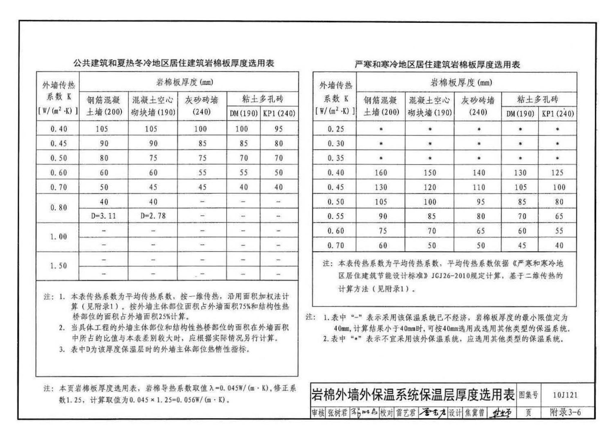 10J121--外墙外保温建筑构造