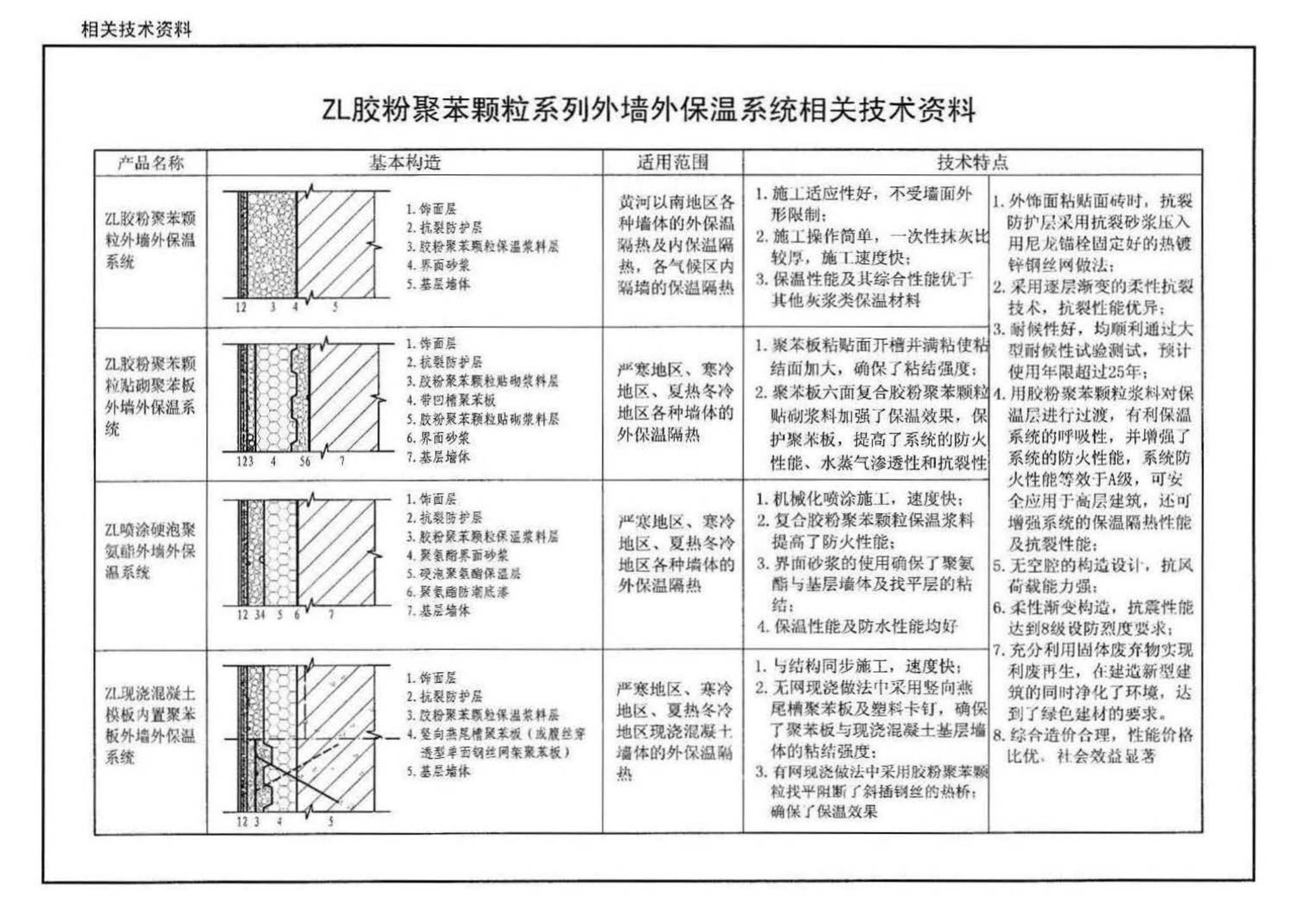 10J121--外墙外保温建筑构造