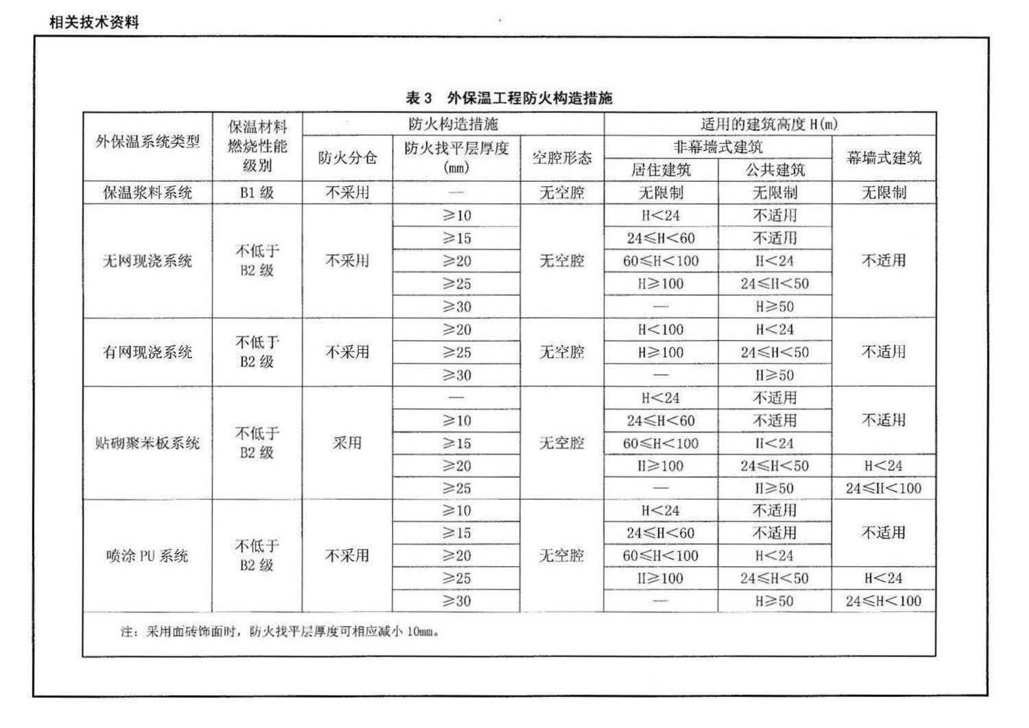 10J121--外墙外保温建筑构造