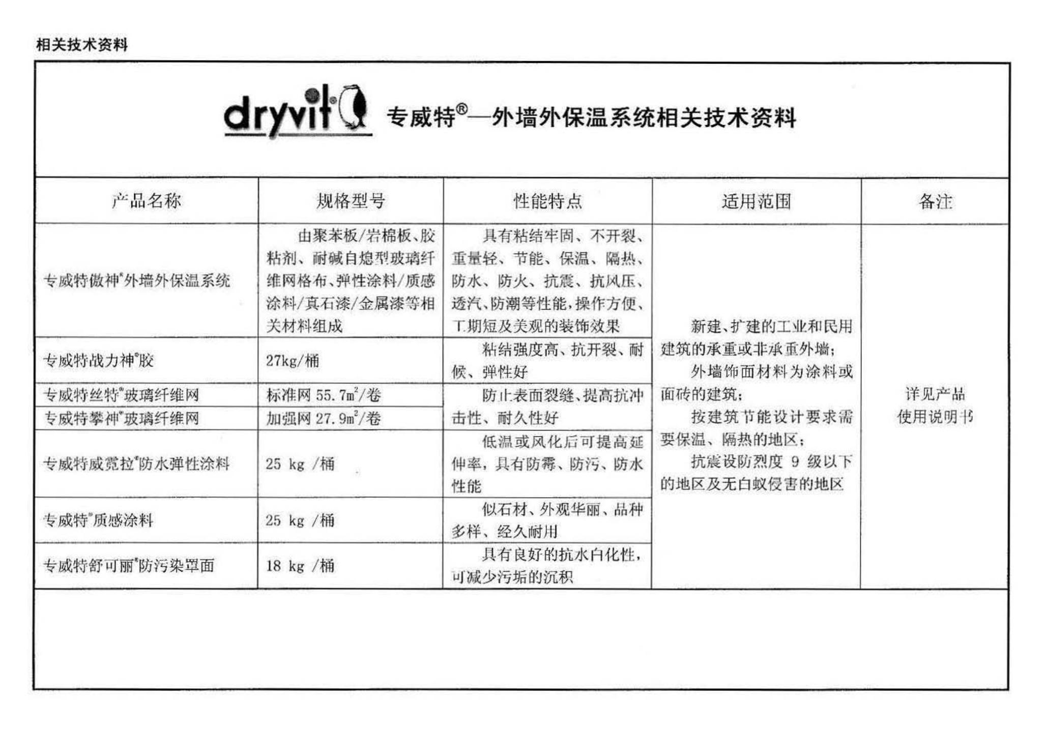 10J121--外墙外保温建筑构造