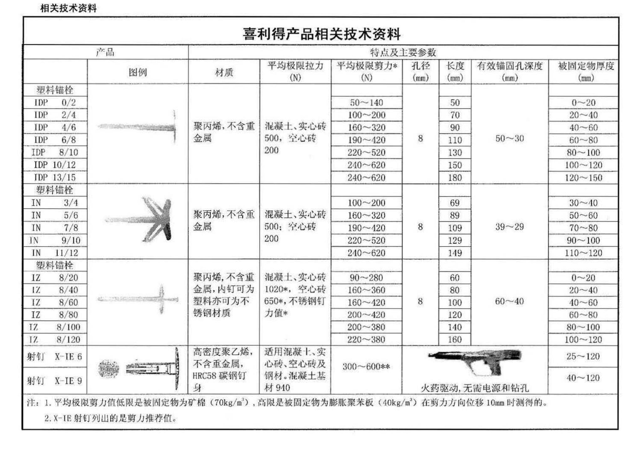 10J121--外墙外保温建筑构造