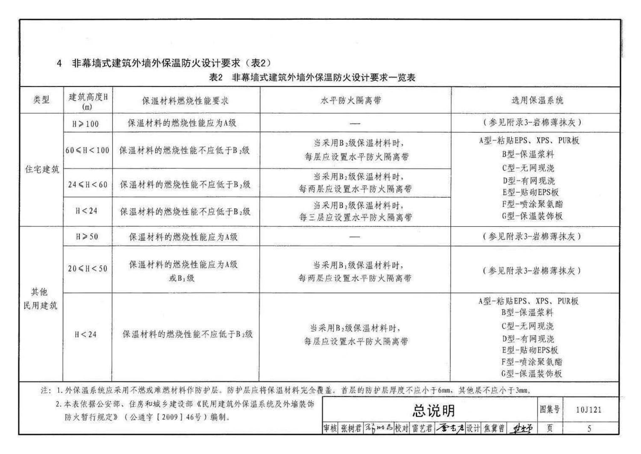 10J121--外墙外保温建筑构造