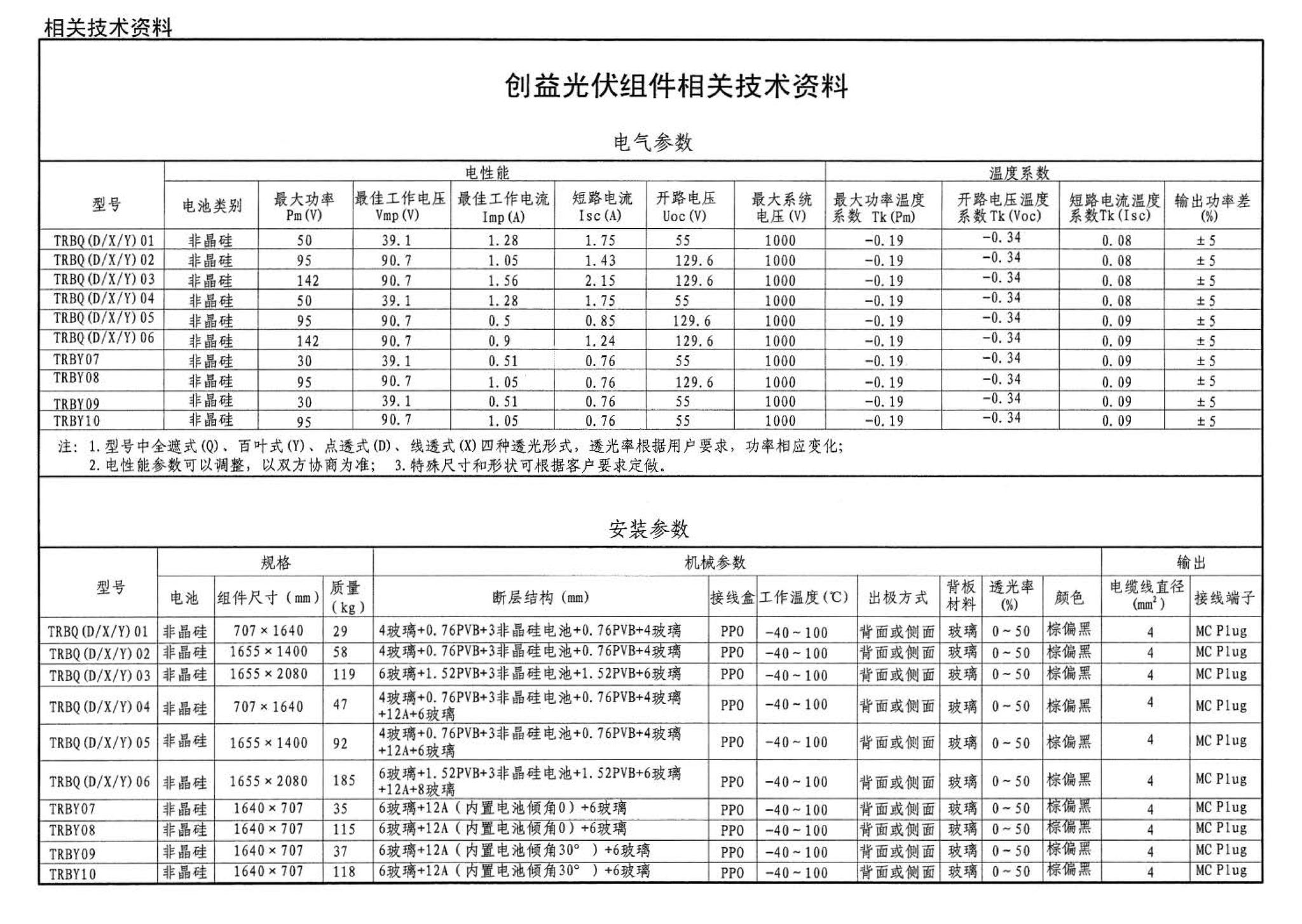 10J908-5--建筑太阳能光伏系统设计与安装