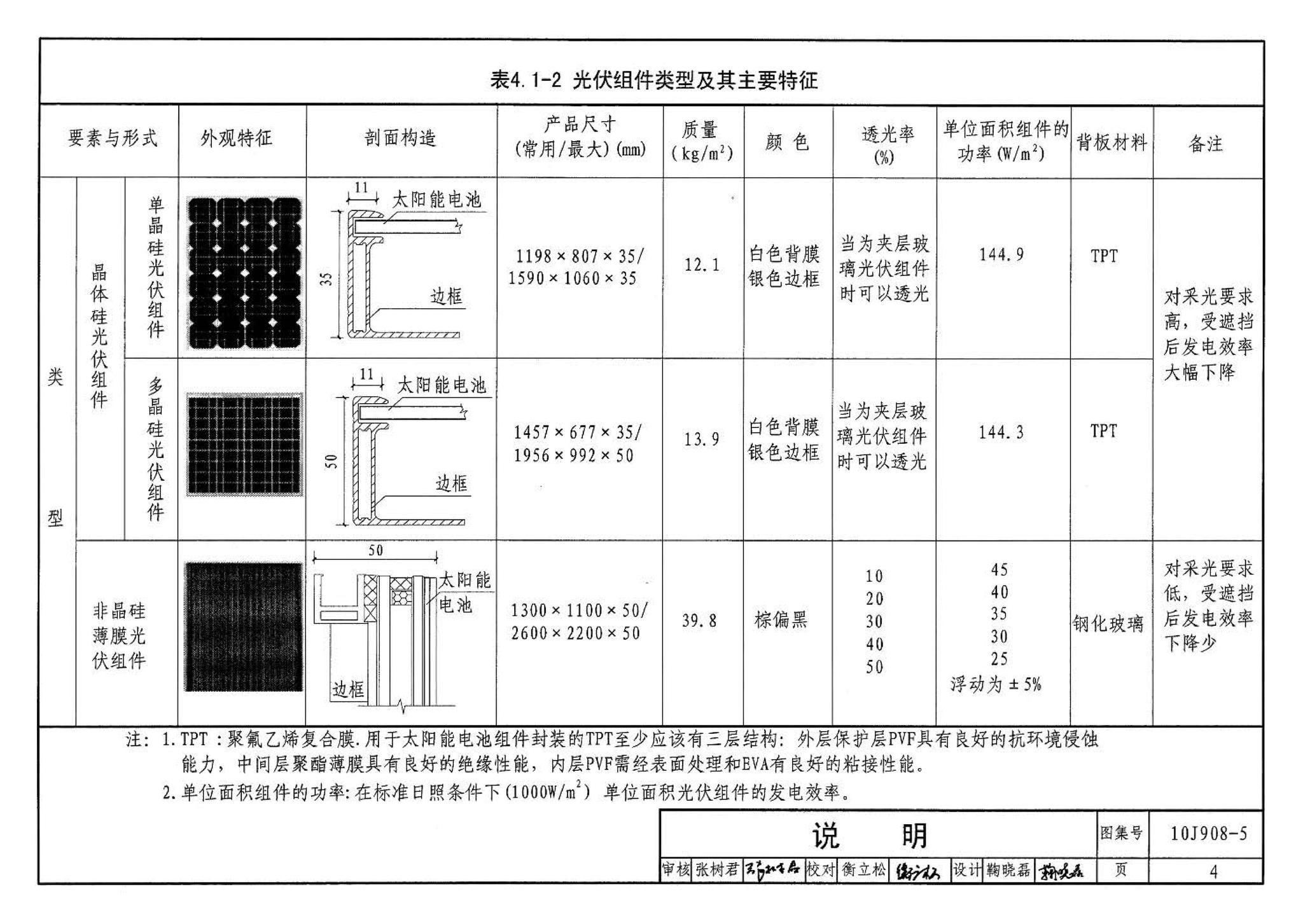 10J908-5--建筑太阳能光伏系统设计与安装