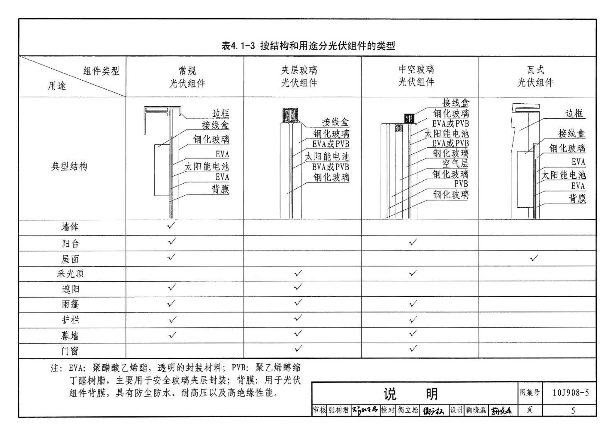 10J908-5--建筑太阳能光伏系统设计与安装