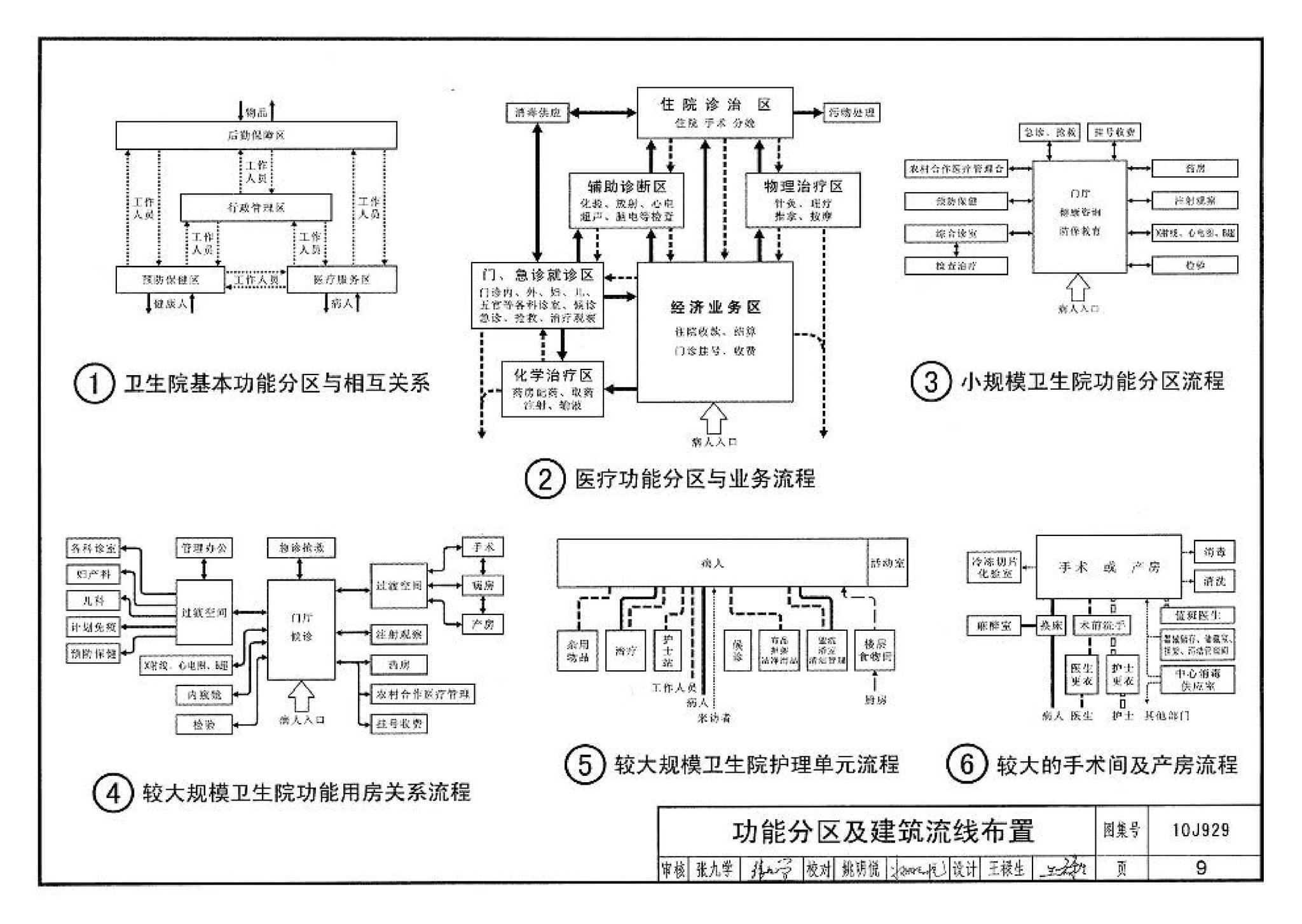 10J929--乡镇卫生院建筑标准设计样图