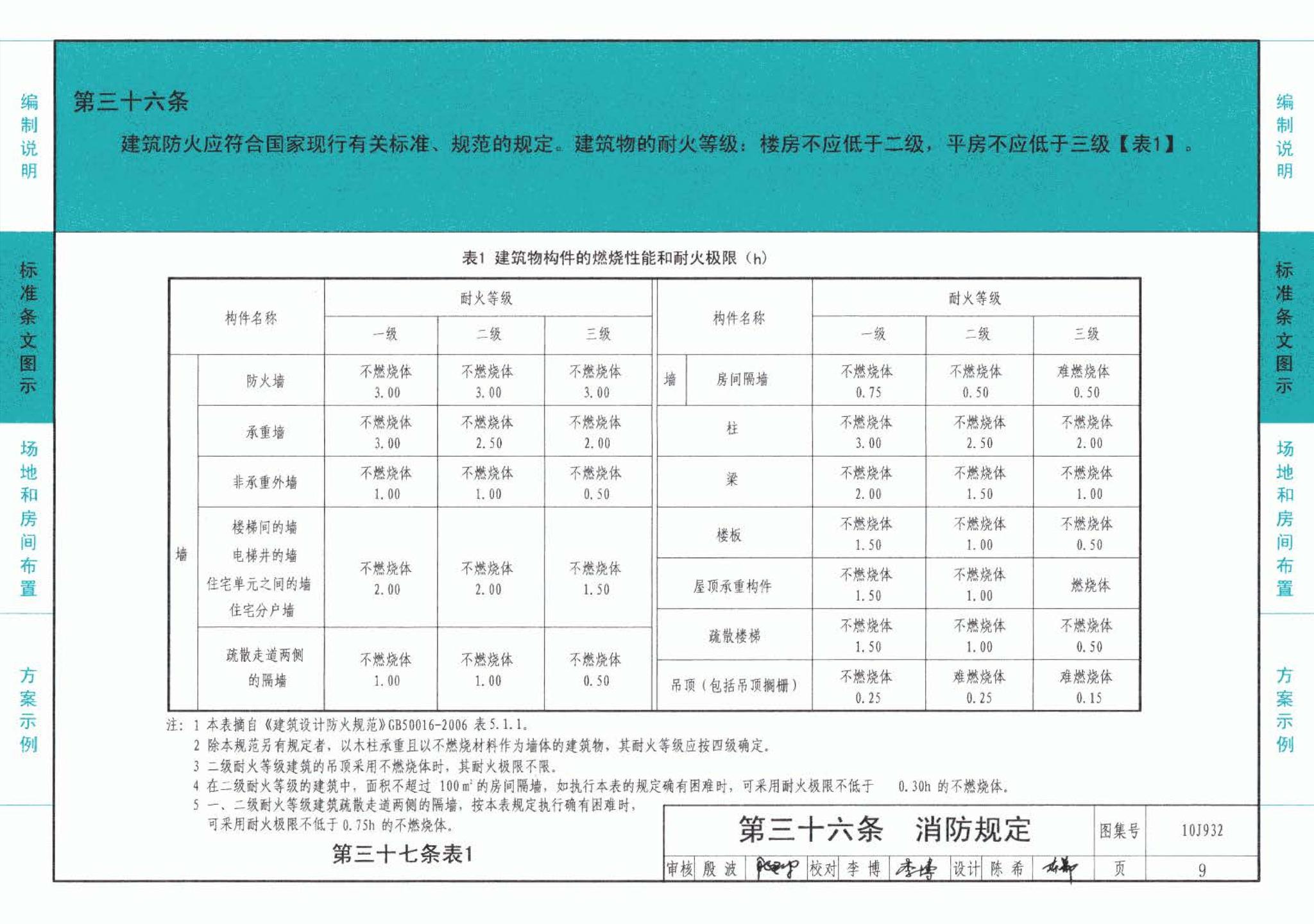 10J932--农村中小学校标准设计样图