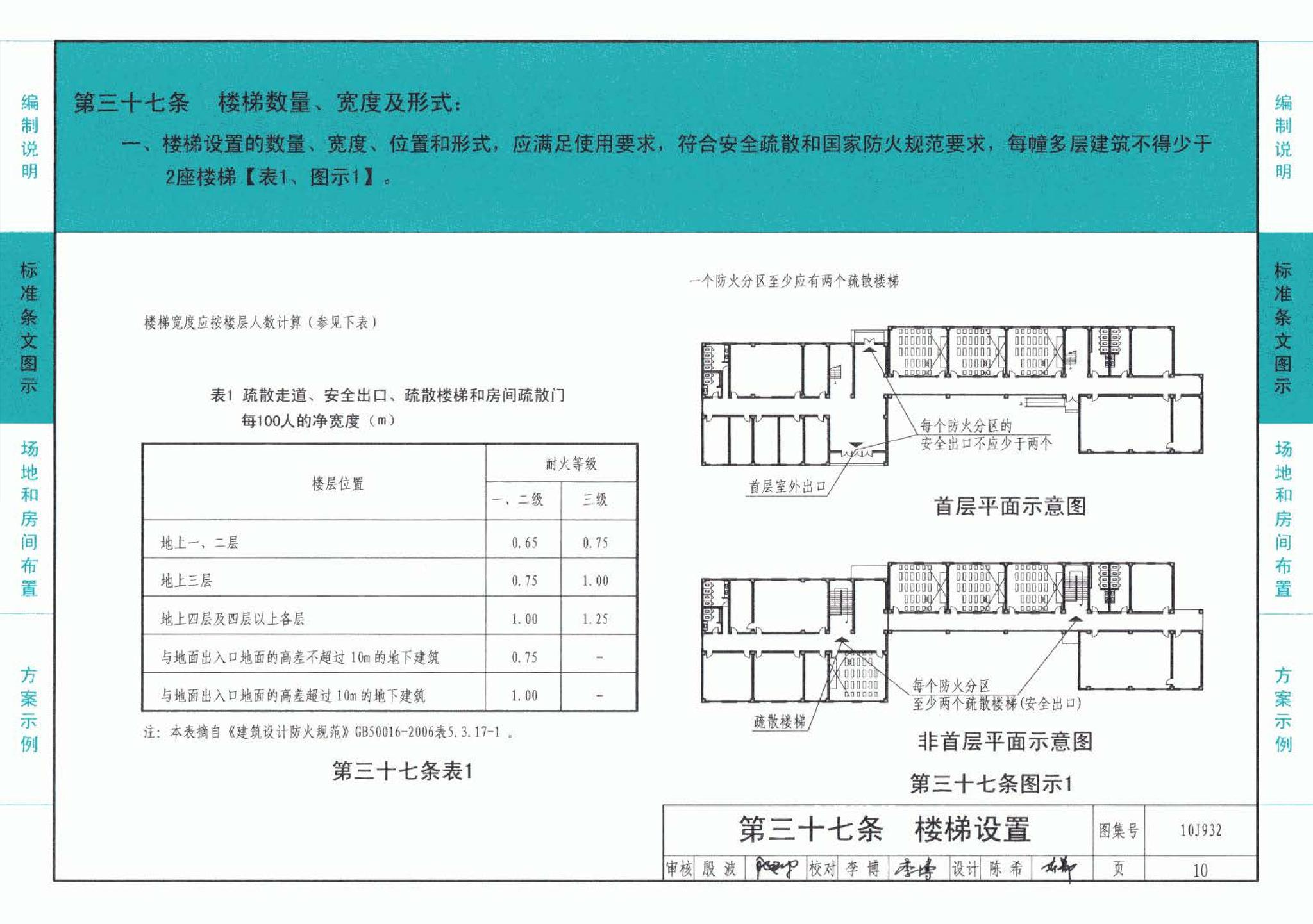 10J932--农村中小学校标准设计样图