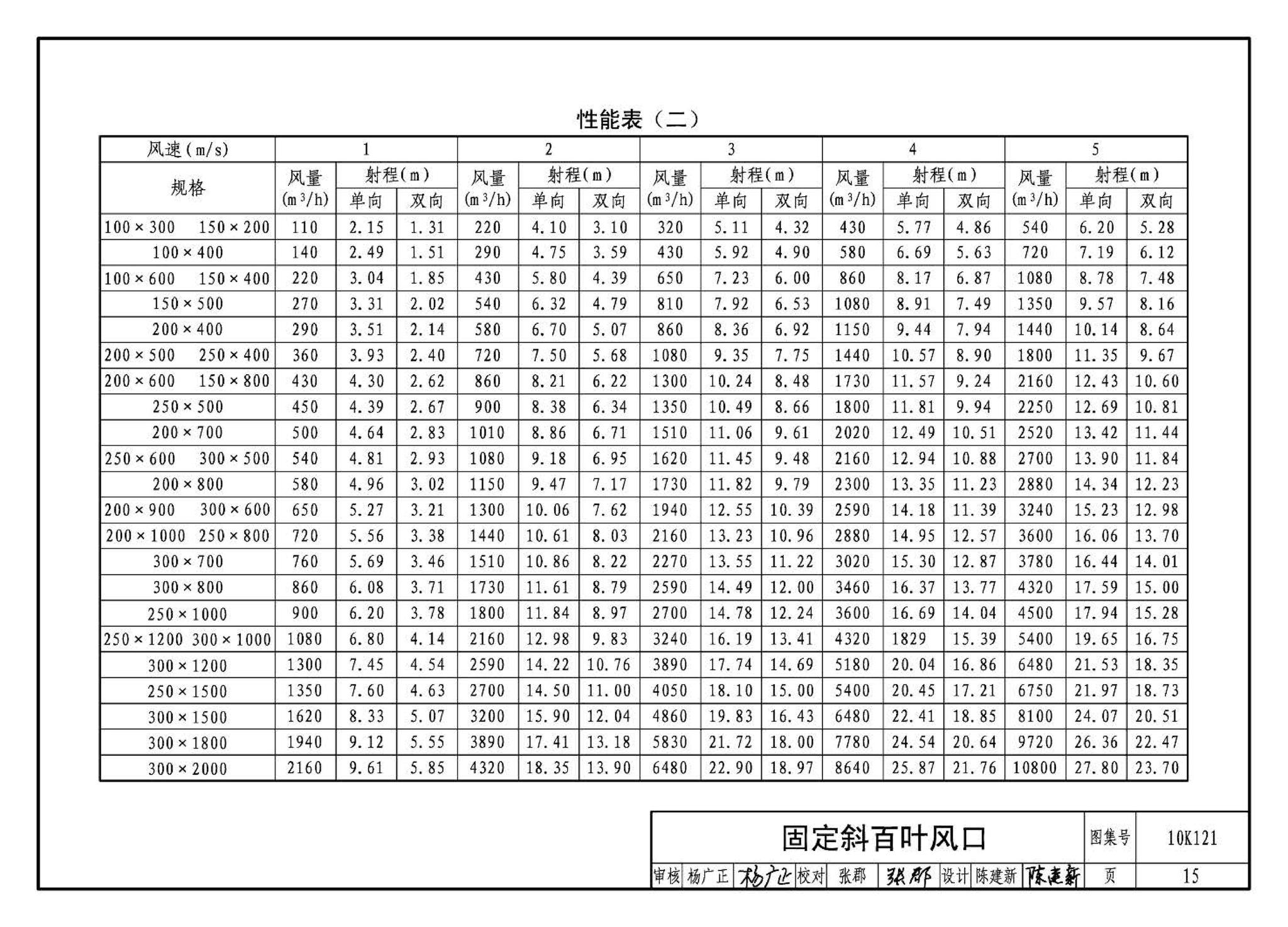 10K121--风口选用与安装