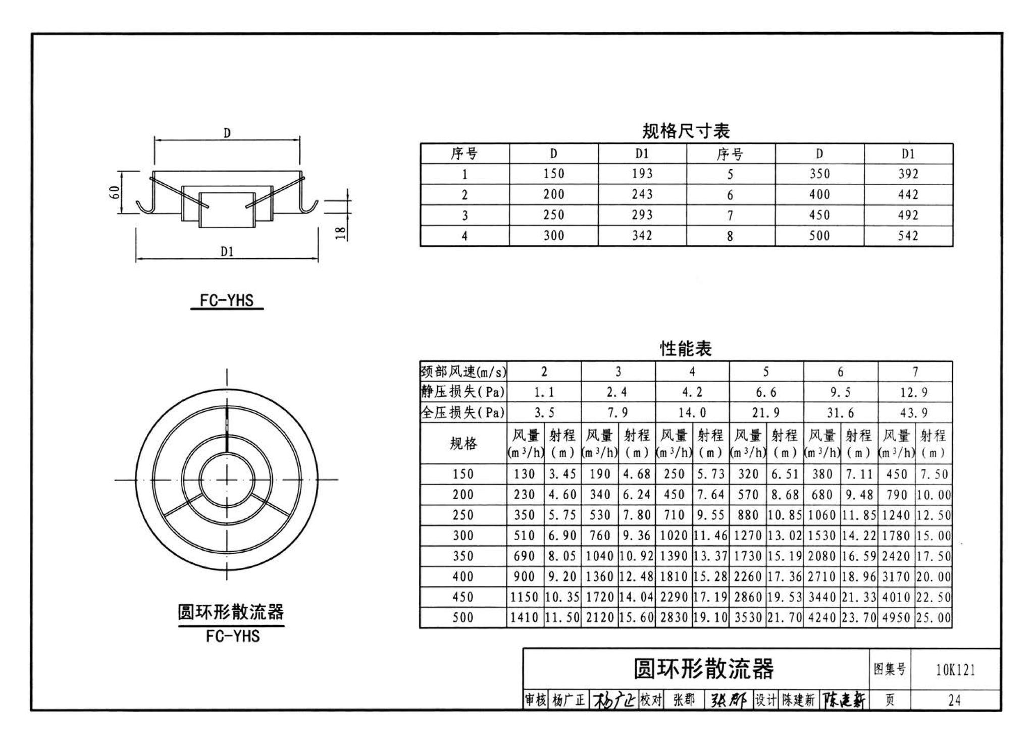 10K121--风口选用与安装