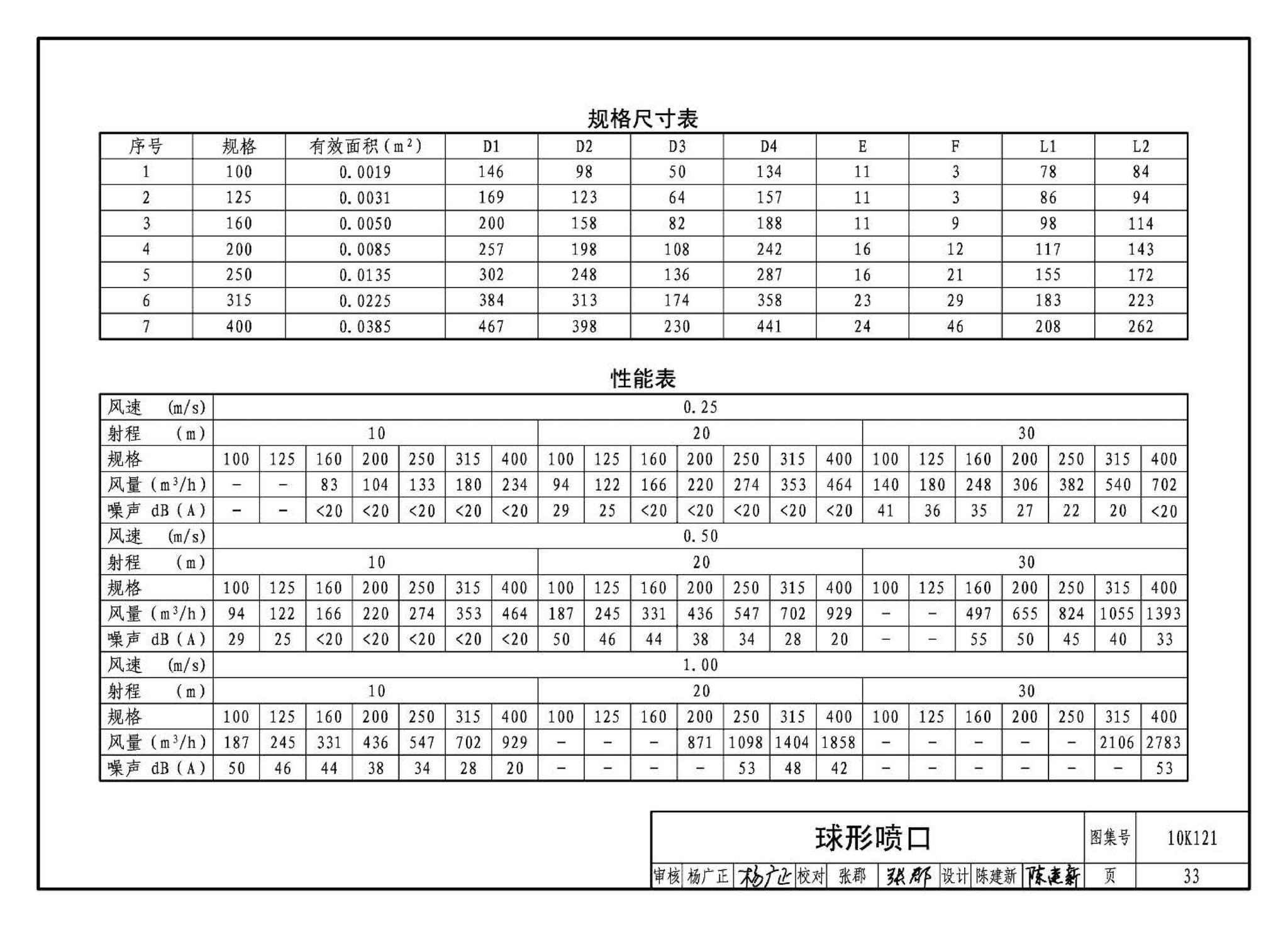 10K121--风口选用与安装