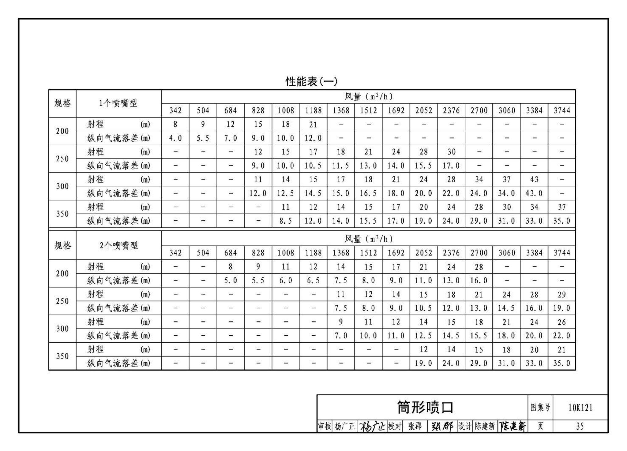 10K121--风口选用与安装