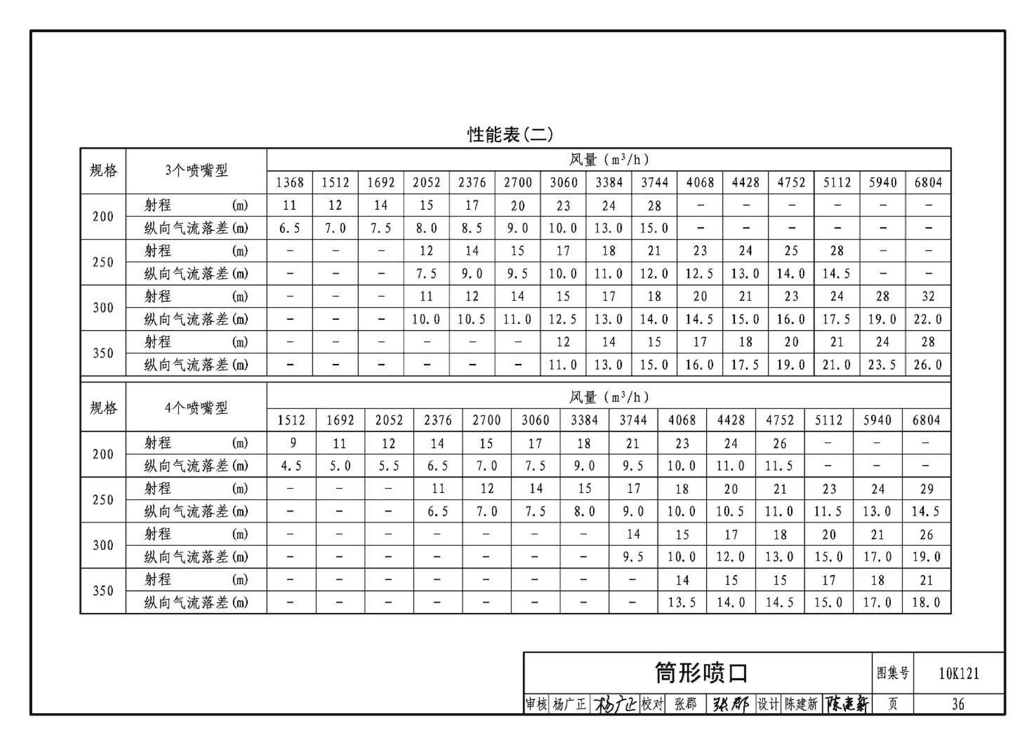 10K121--风口选用与安装