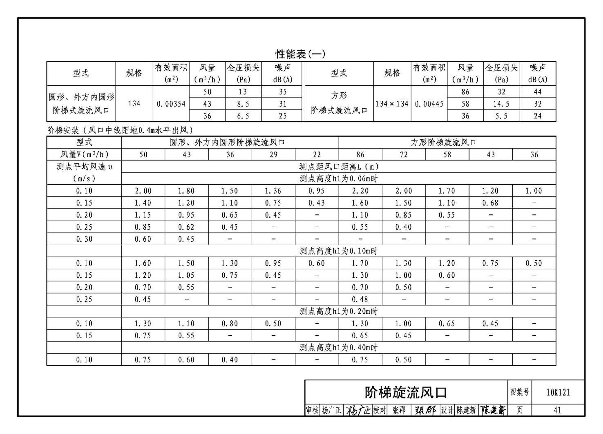 10K121--风口选用与安装