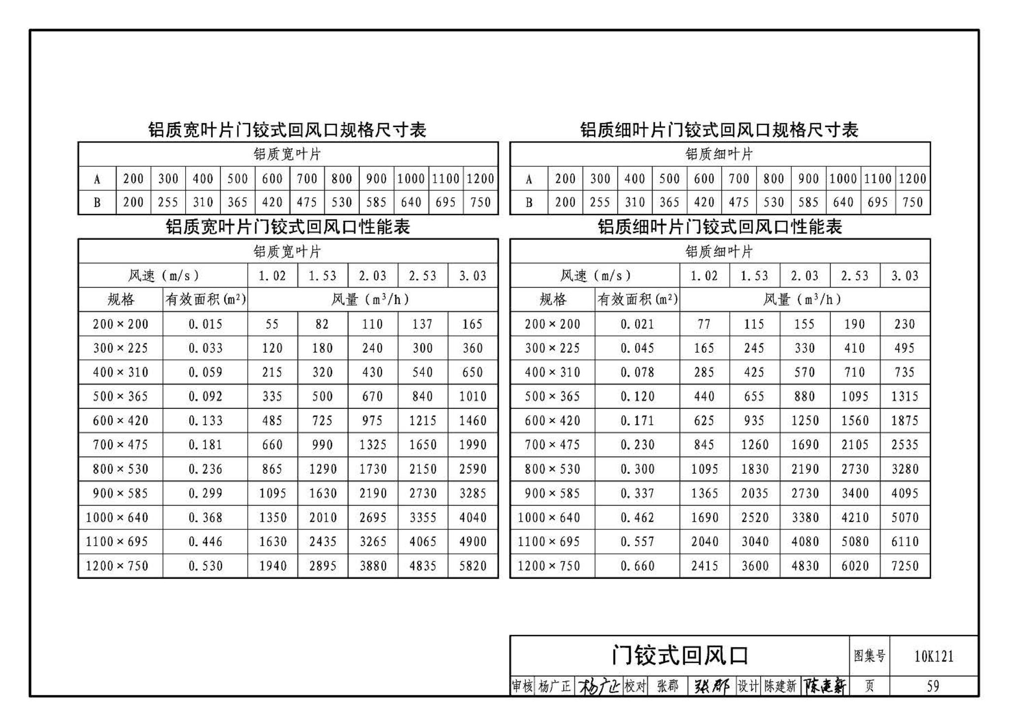 10K121--风口选用与安装