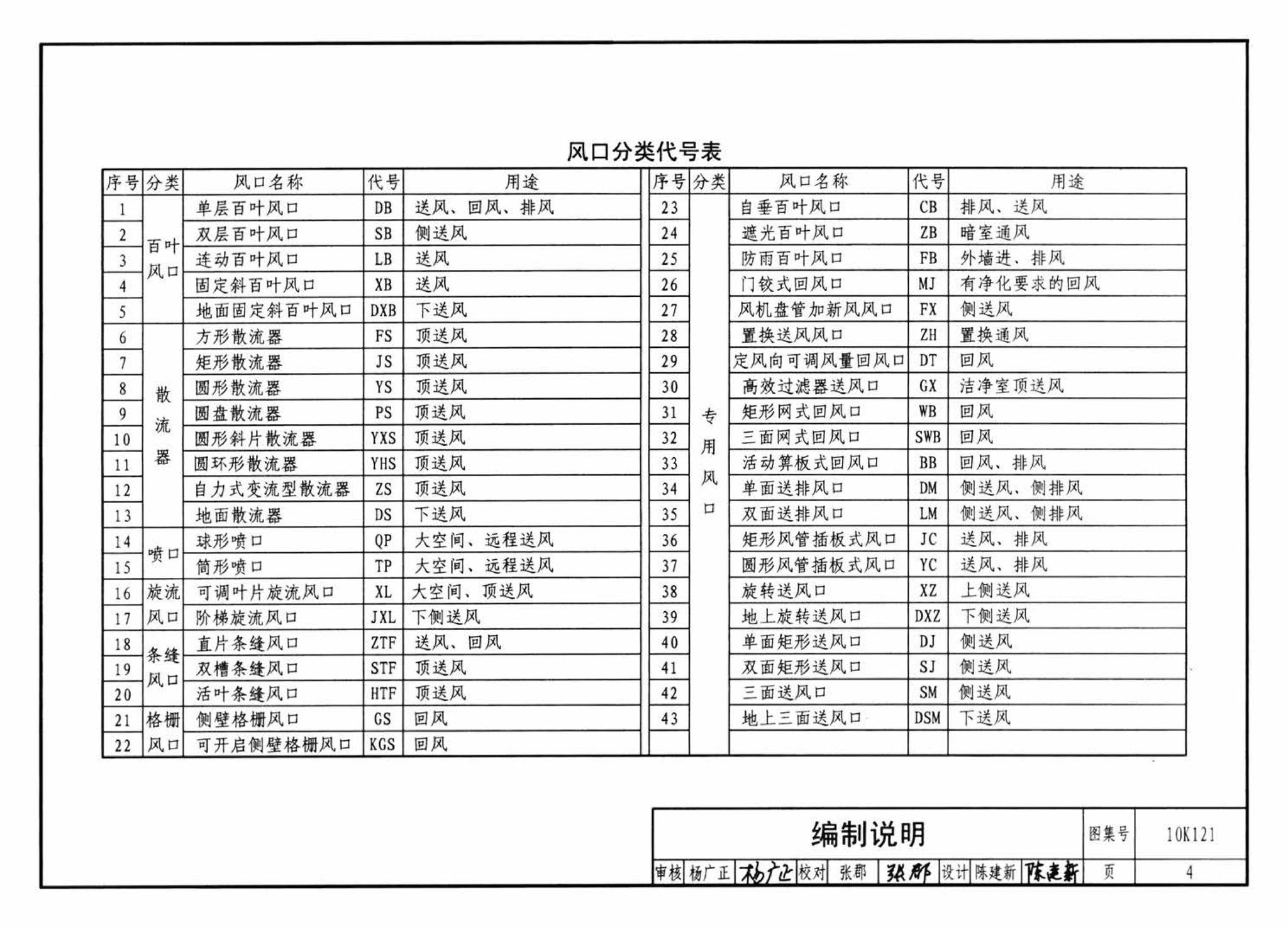 10K121--风口选用与安装