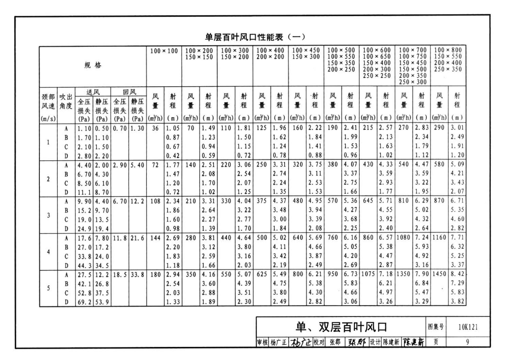 10K121--风口选用与安装