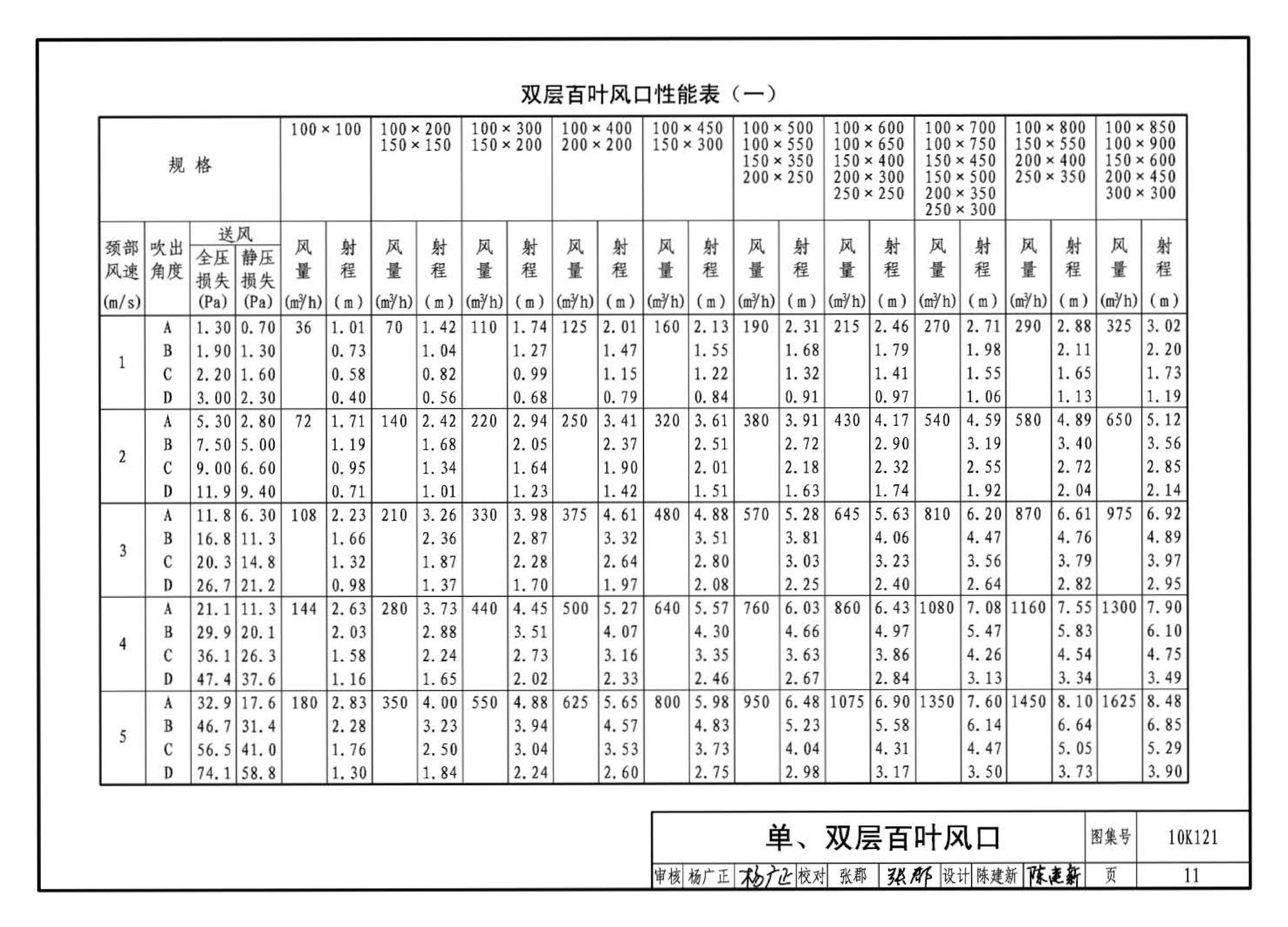 10K121--风口选用与安装