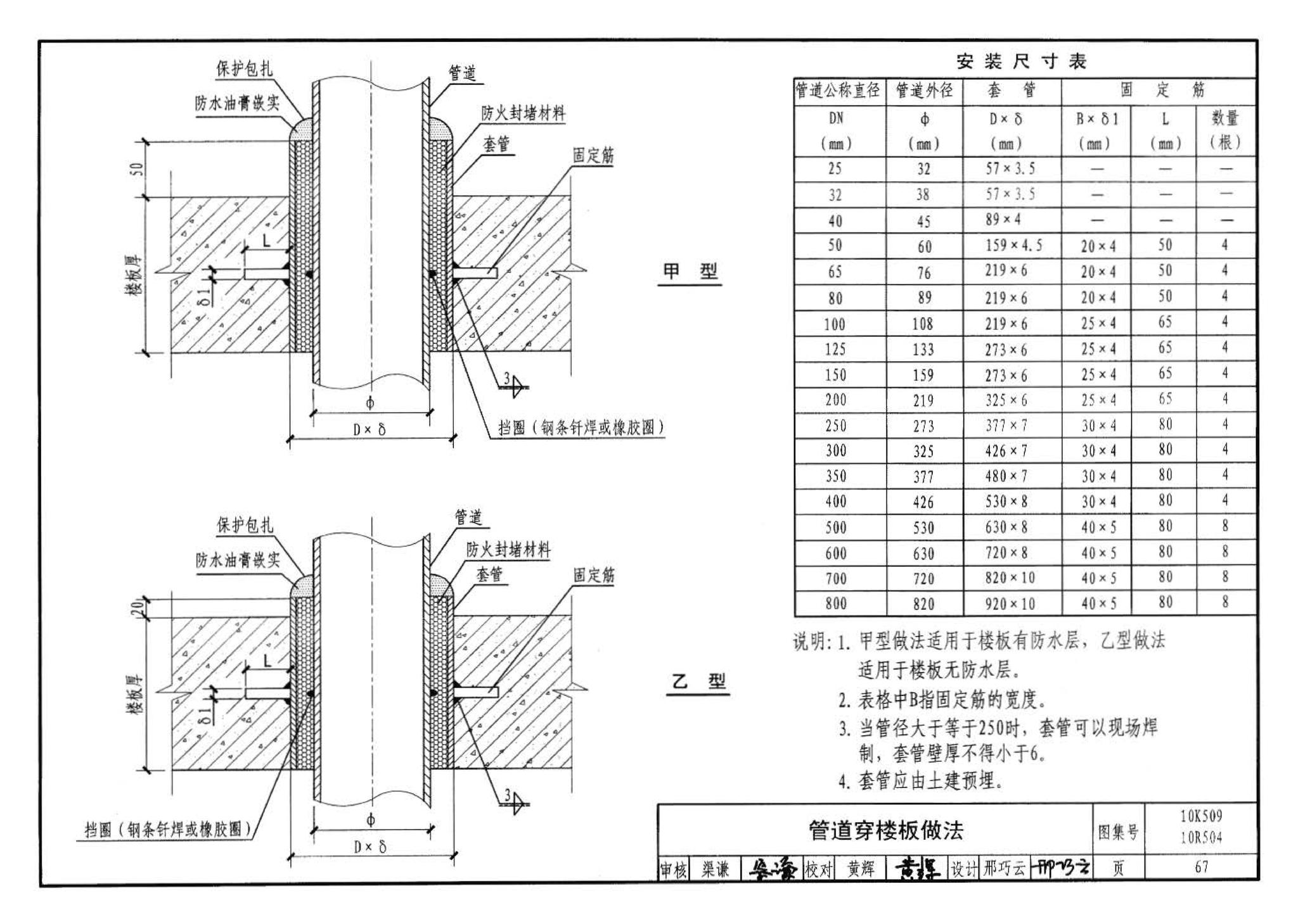 10K509 10R504--暖通动力施工安装图集（一）（水系统）