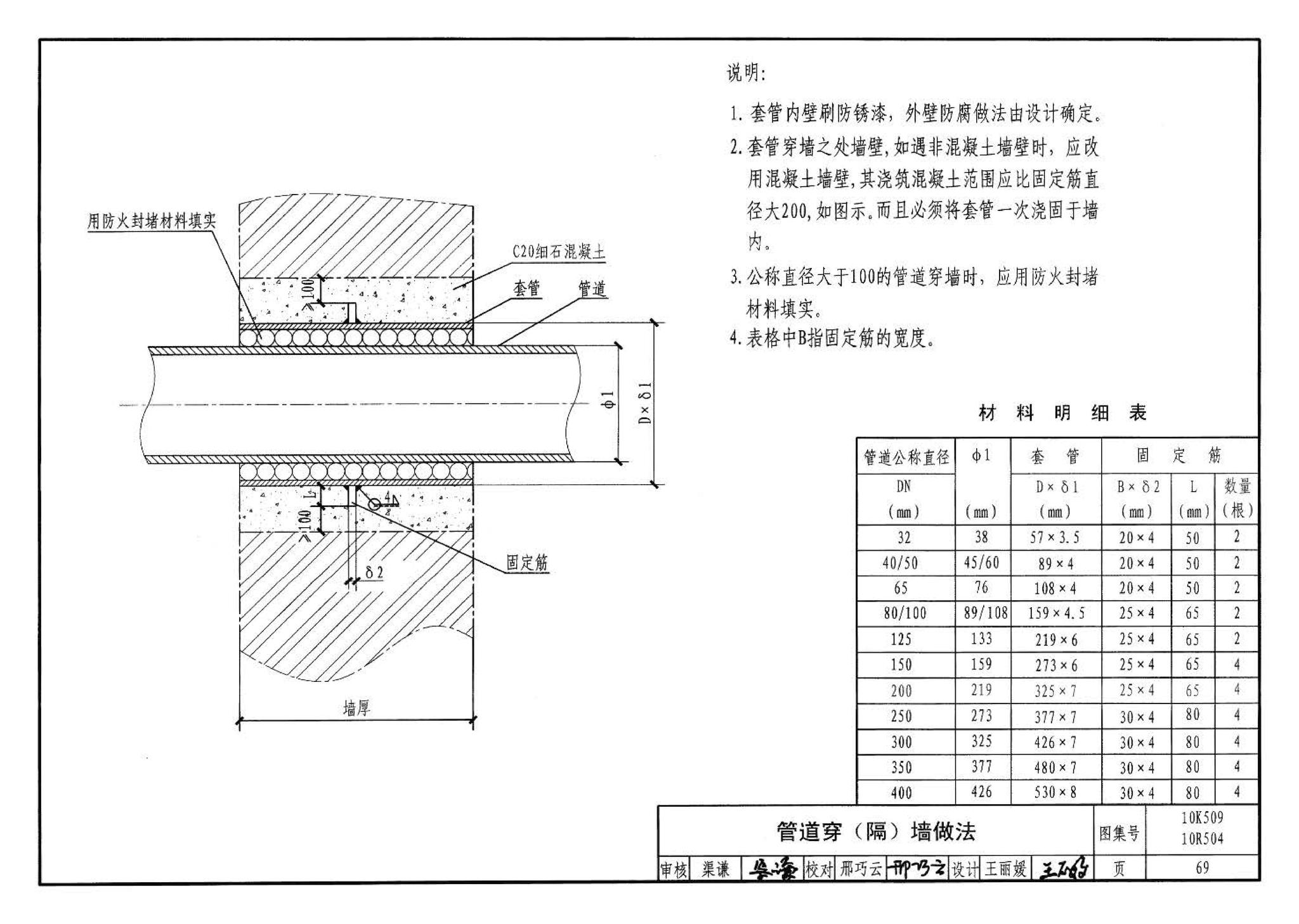 10K509 10R504--暖通动力施工安装图集（一）（水系统）