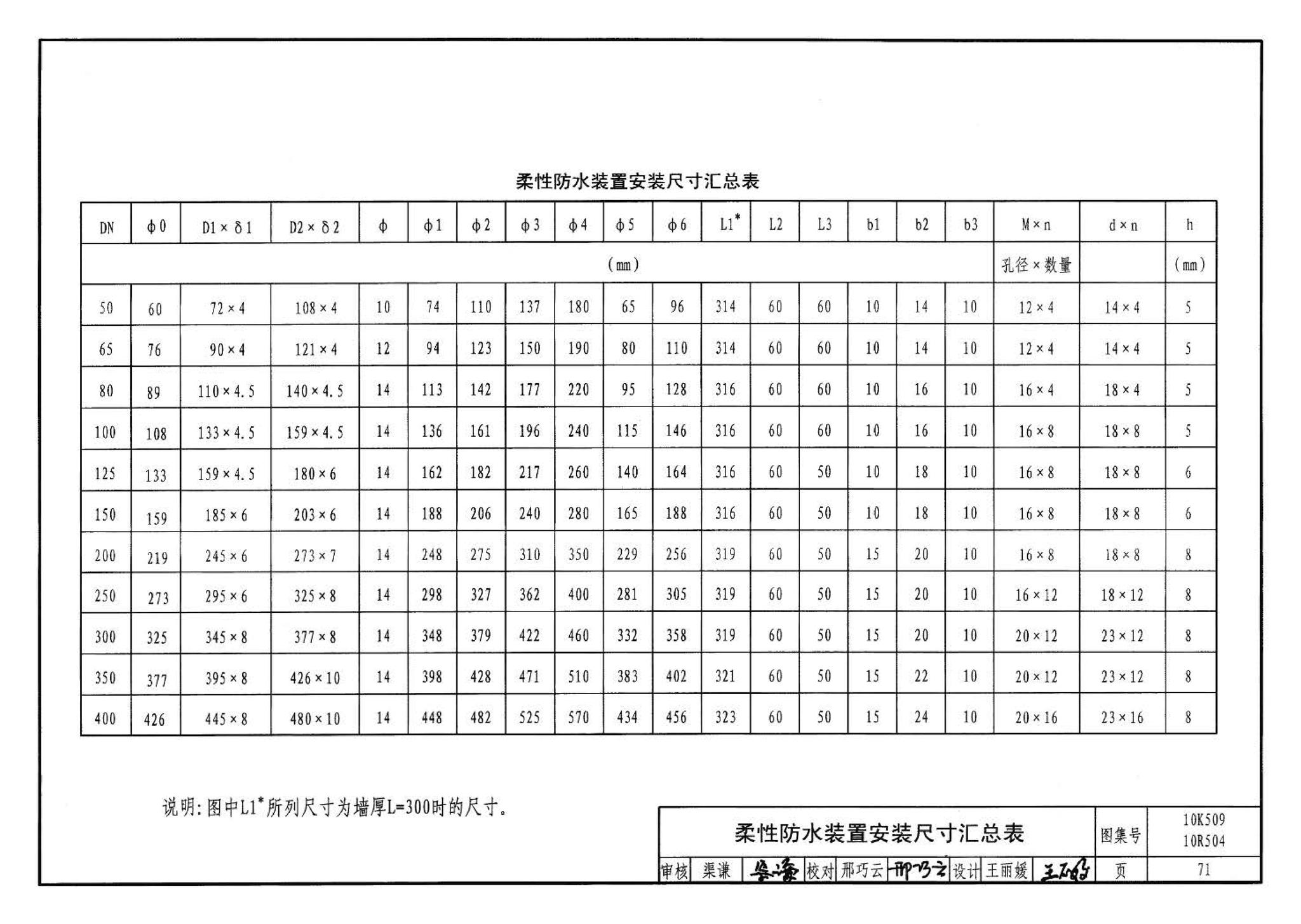 10K509 10R504--暖通动力施工安装图集（一）（水系统）