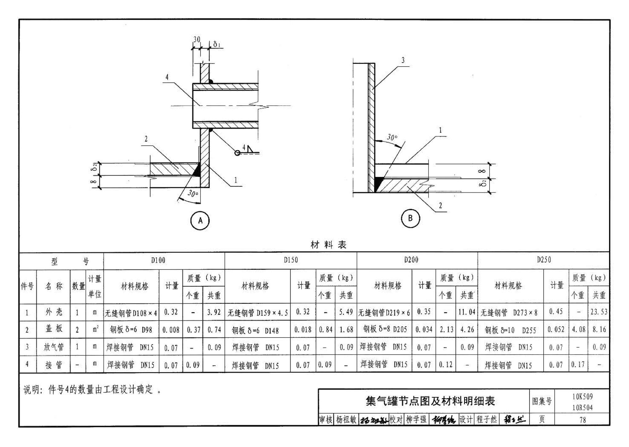 10K509 10R504--暖通动力施工安装图集（一）（水系统）