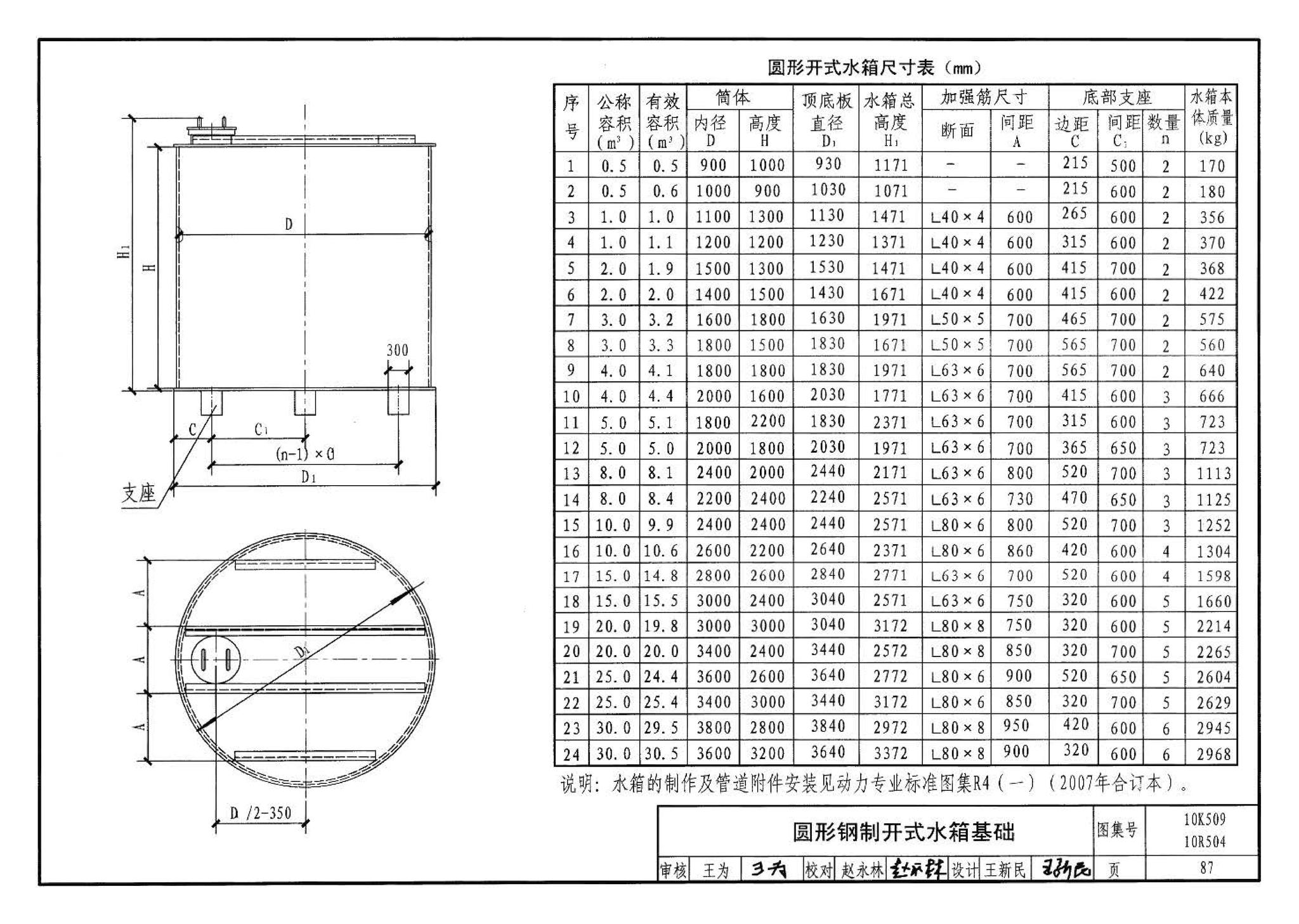 10K509 10R504--暖通动力施工安装图集（一）（水系统）