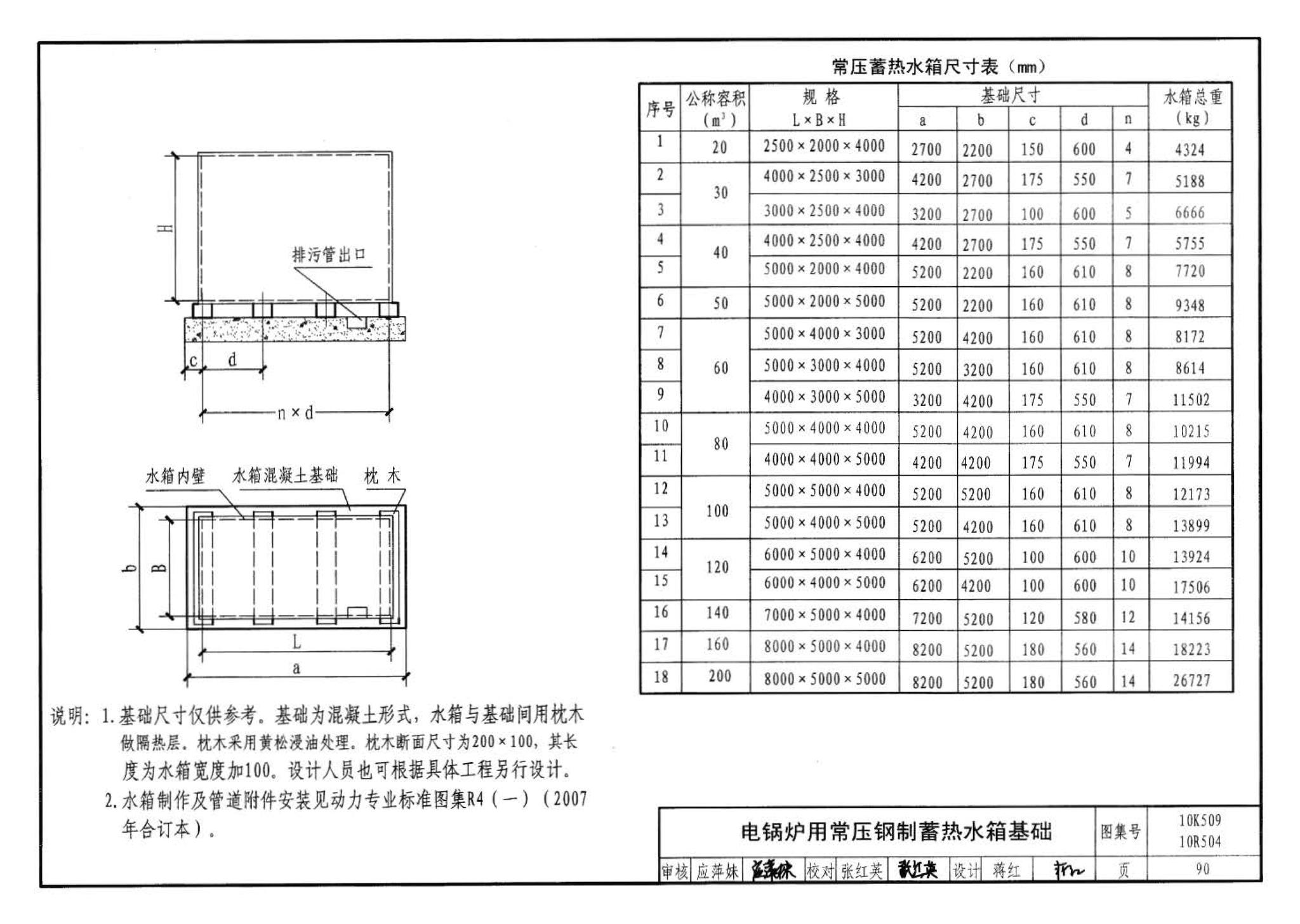 10K509 10R504--暖通动力施工安装图集（一）（水系统）