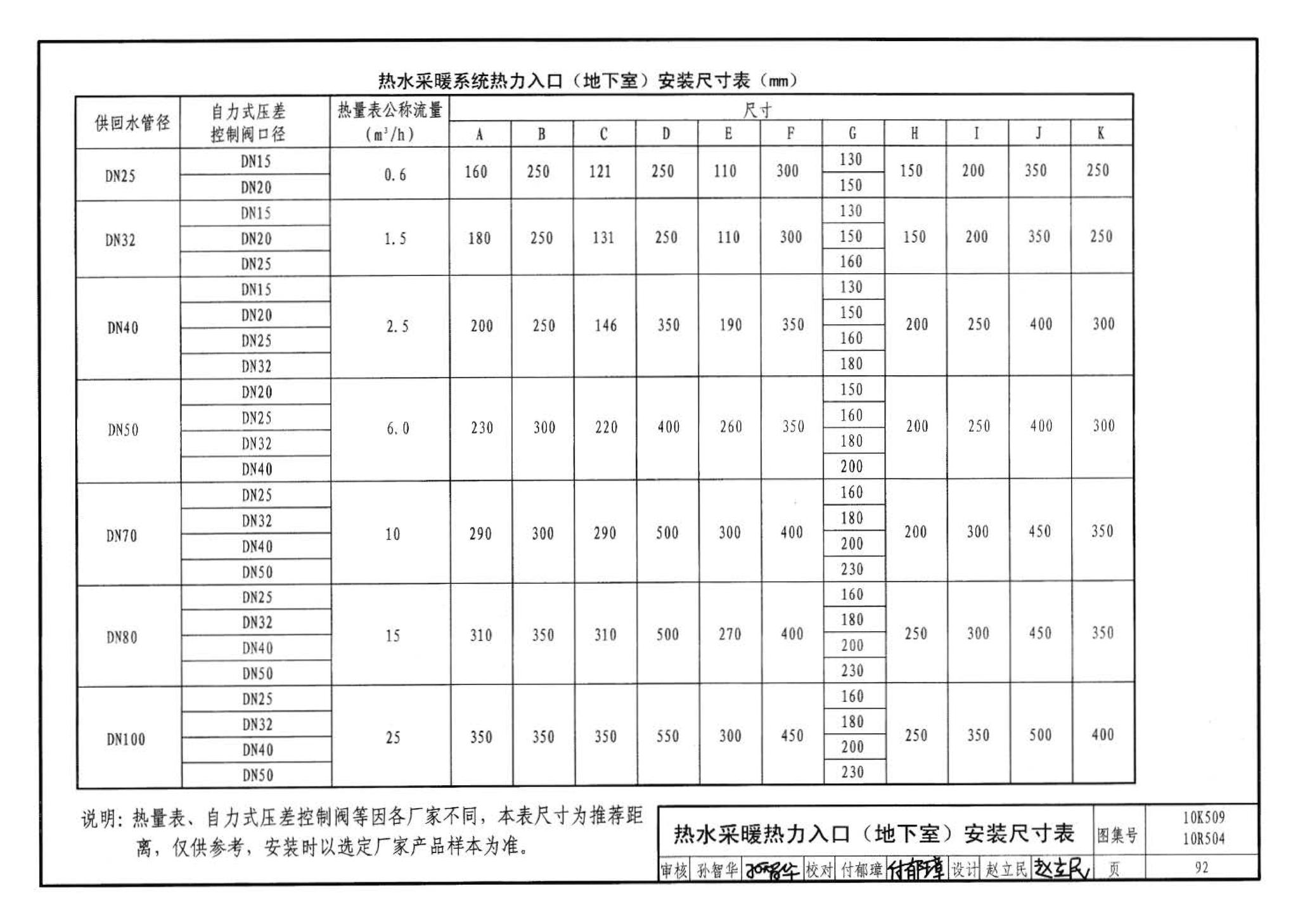 10K509 10R504--暖通动力施工安装图集（一）（水系统）