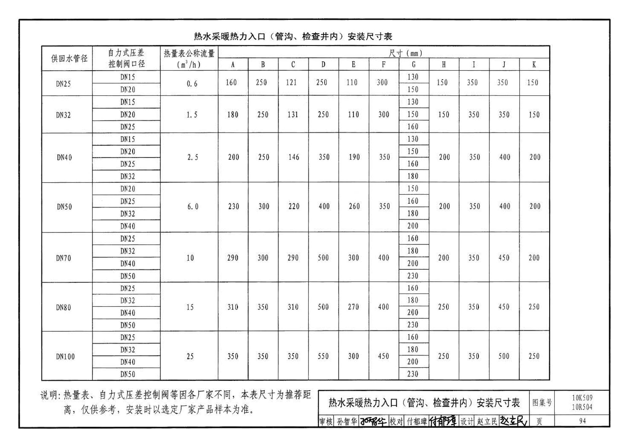 10K509 10R504--暖通动力施工安装图集（一）（水系统）