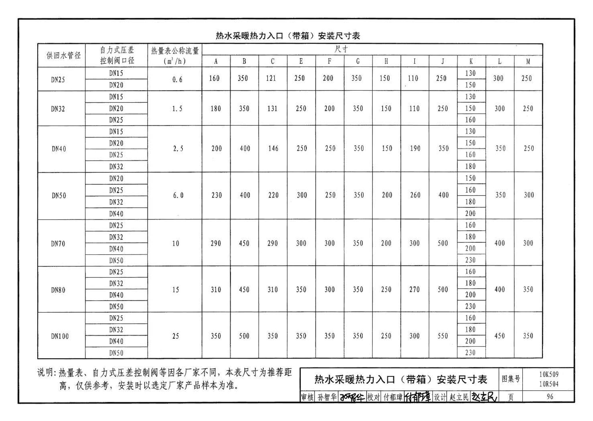 10K509 10R504--暖通动力施工安装图集（一）（水系统）