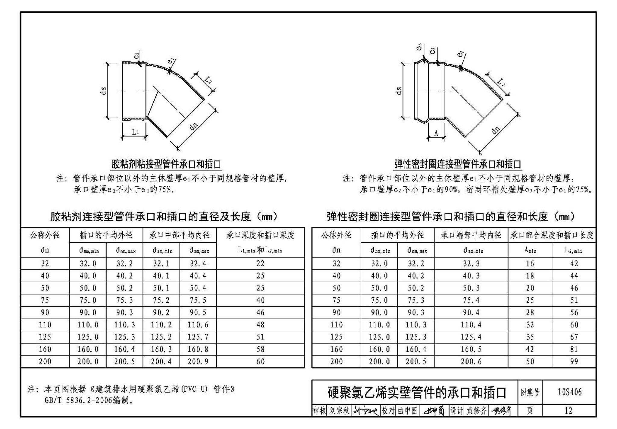 10S406--建筑排水塑料管道安装