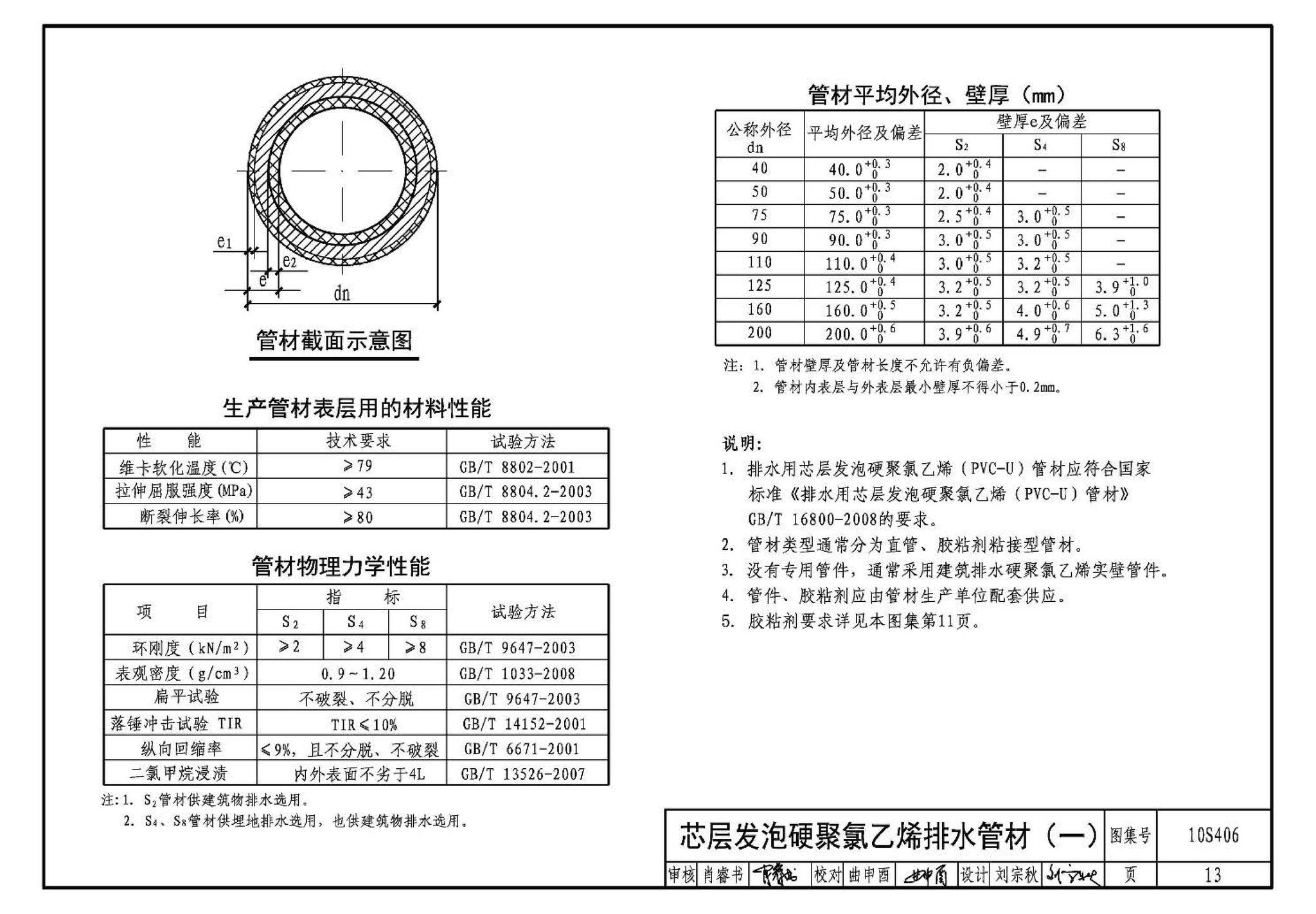 10S406--建筑排水塑料管道安装