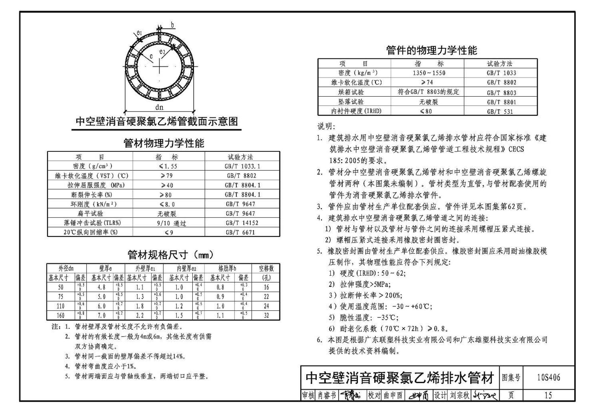 10S406--建筑排水塑料管道安装