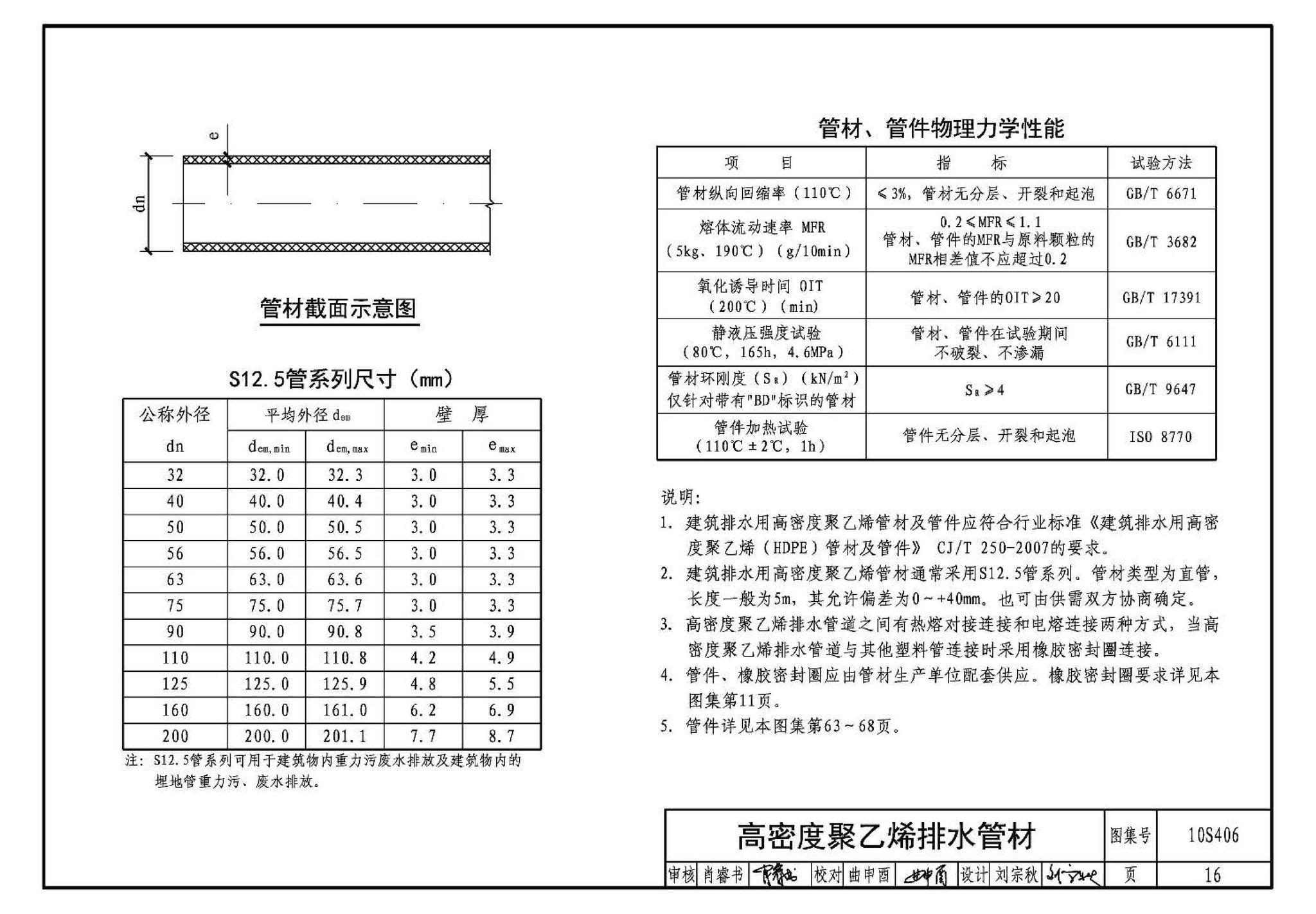 10S406--建筑排水塑料管道安装