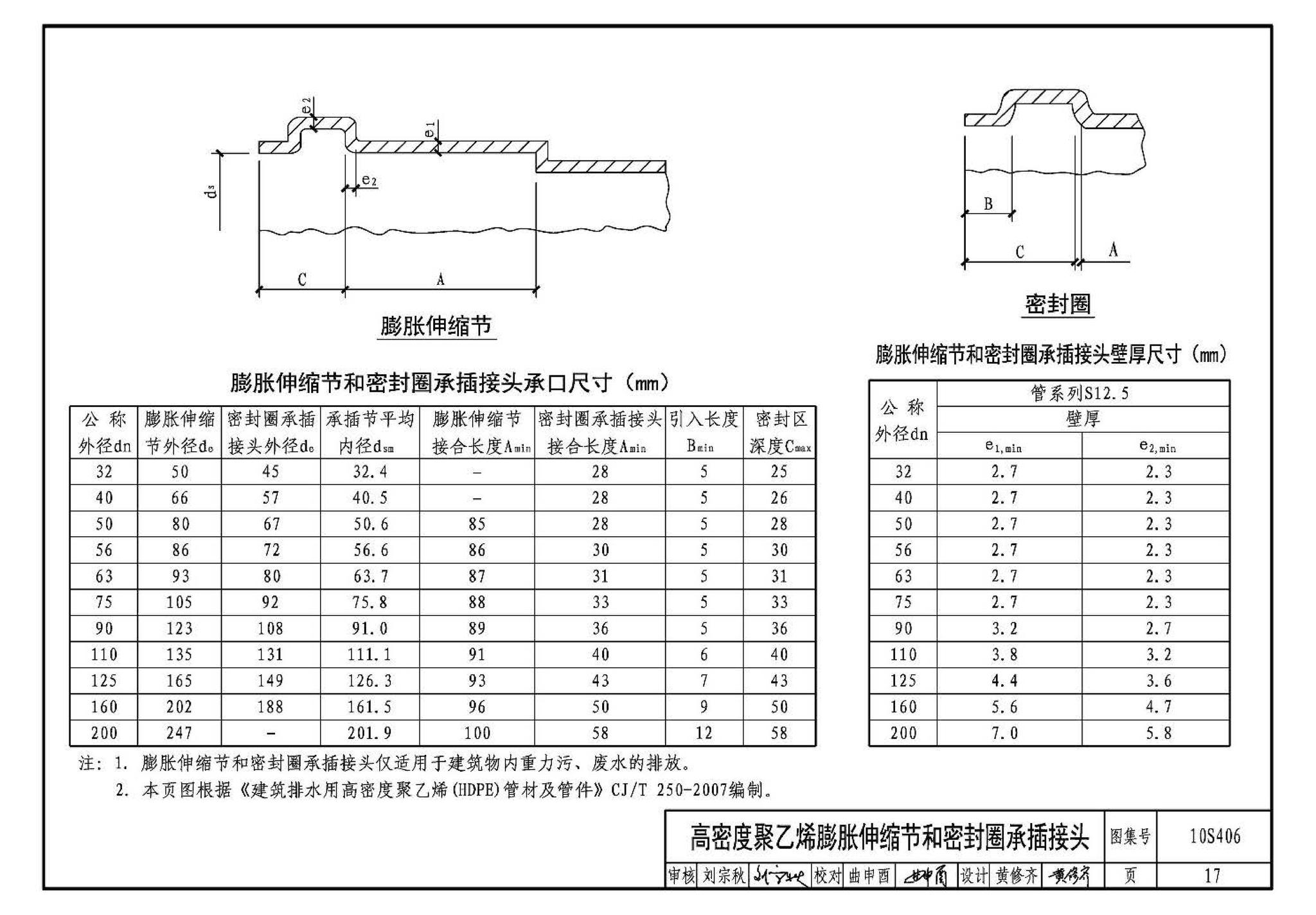 10S406--建筑排水塑料管道安装