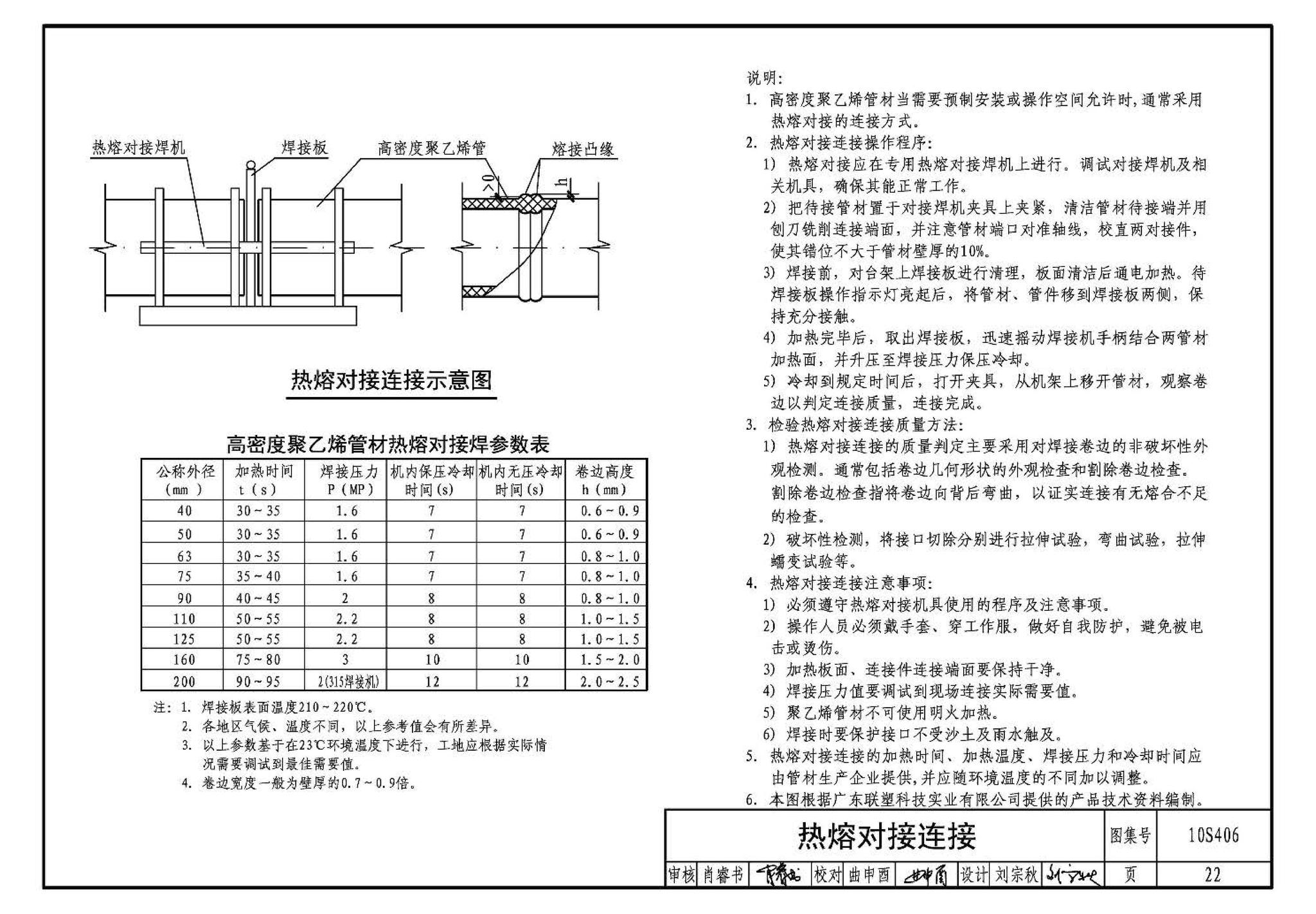 10S406--建筑排水塑料管道安装