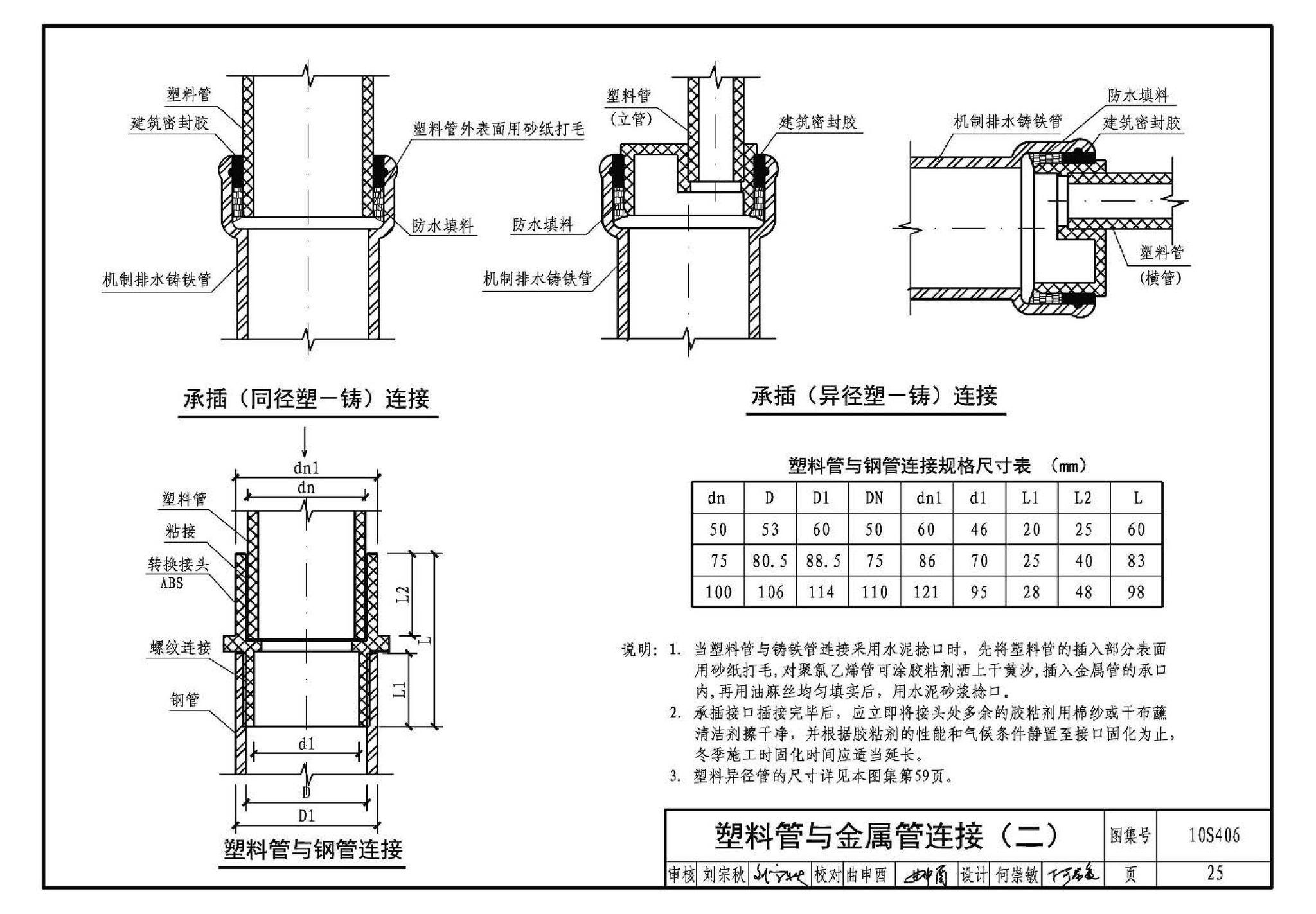 10S406--建筑排水塑料管道安装