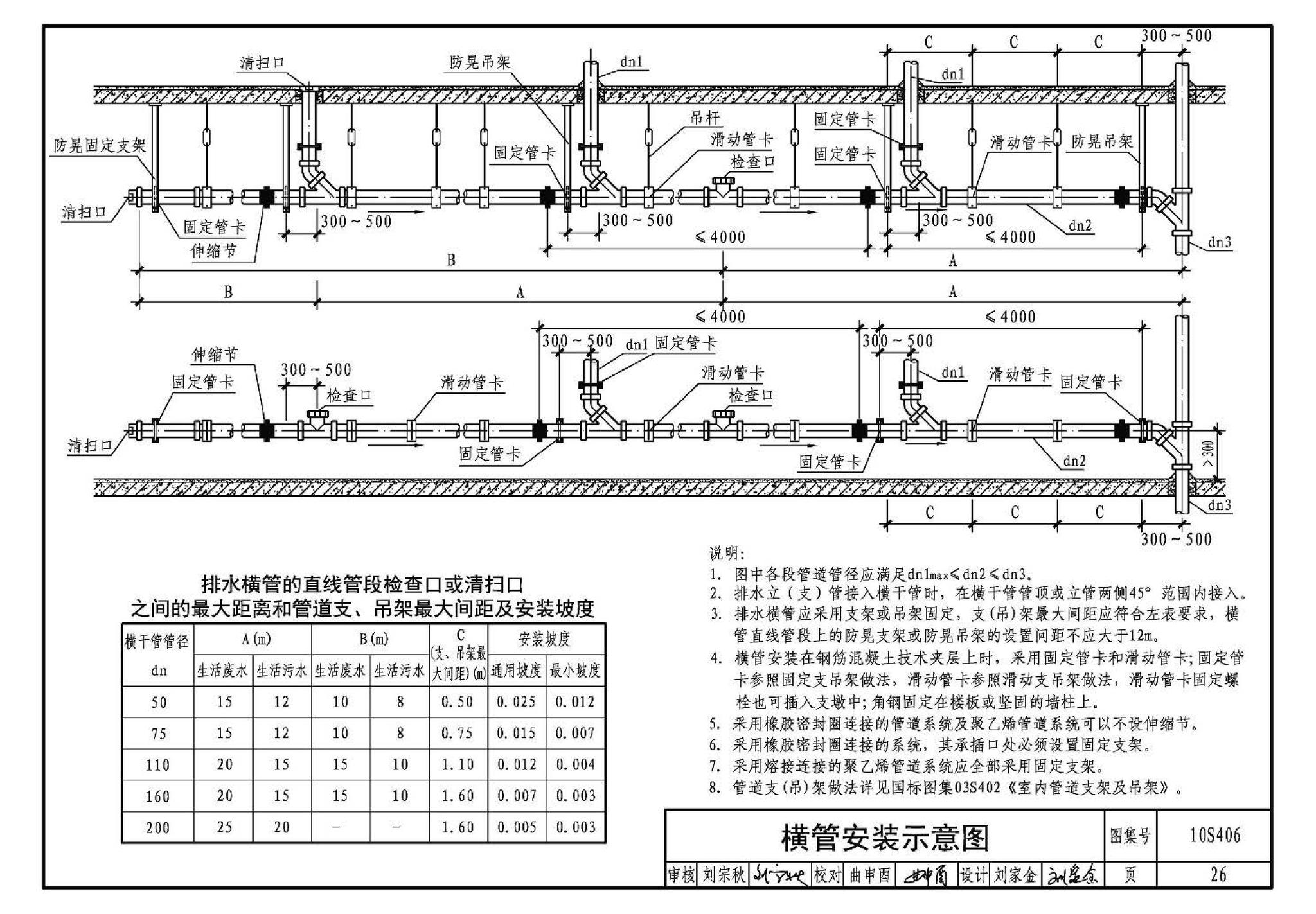 10S406--建筑排水塑料管道安装