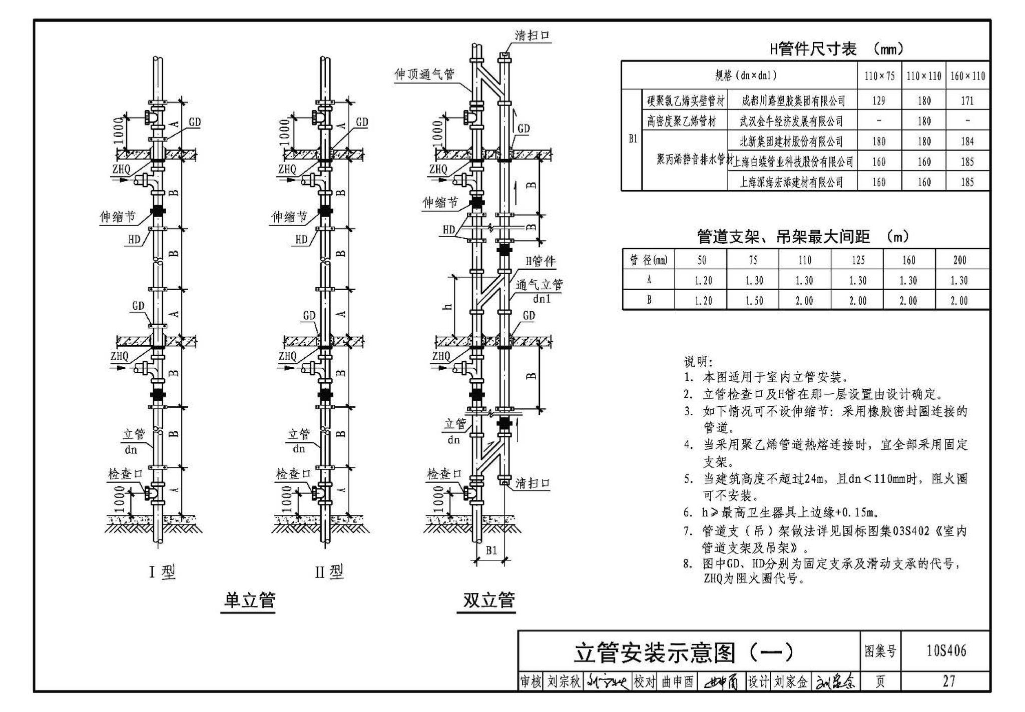 10S406--建筑排水塑料管道安装