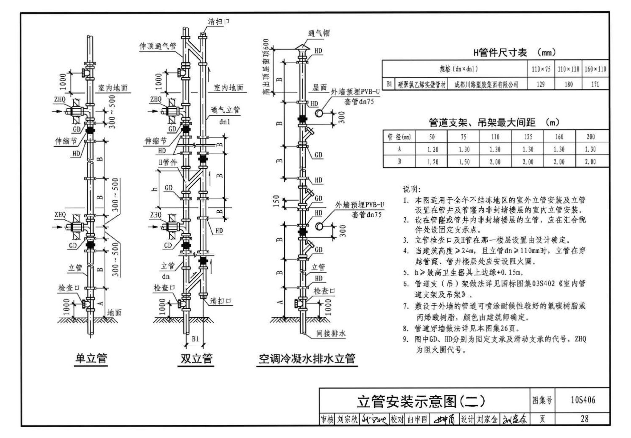 10S406--建筑排水塑料管道安装