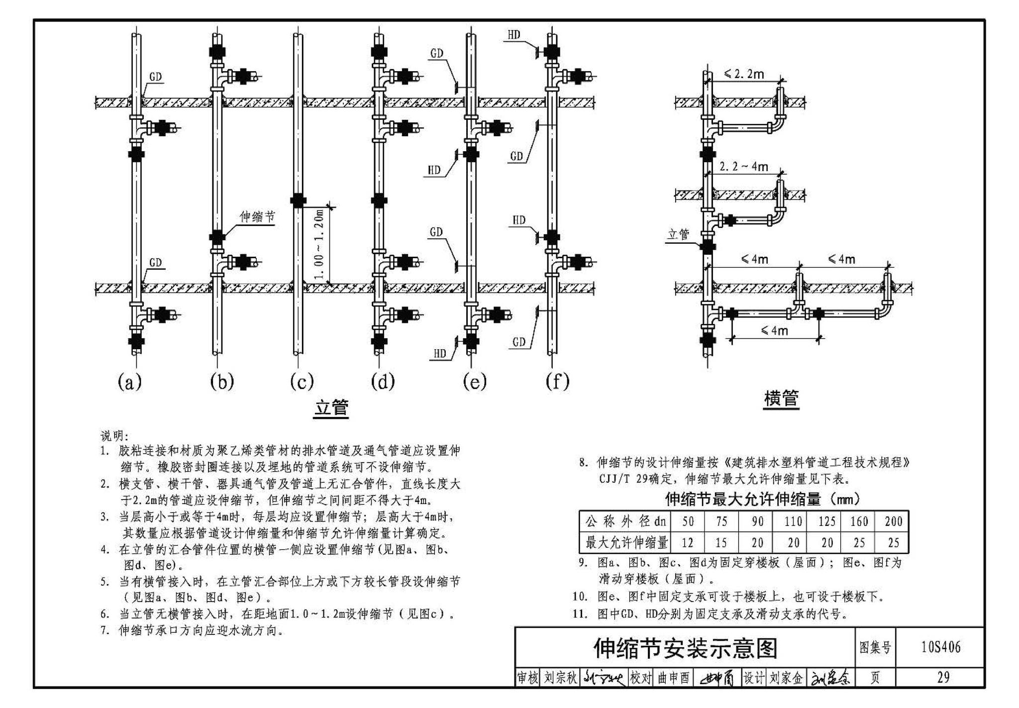 10S406--建筑排水塑料管道安装