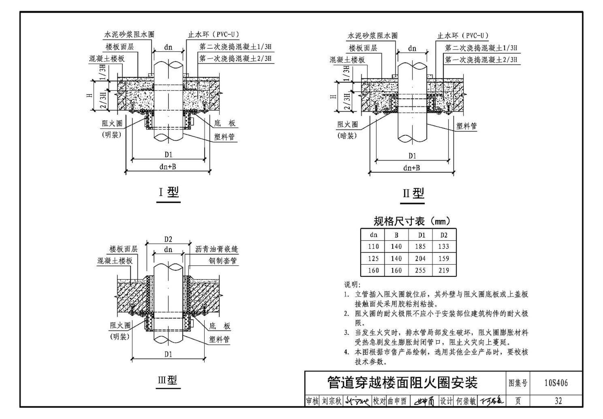 10S406--建筑排水塑料管道安装