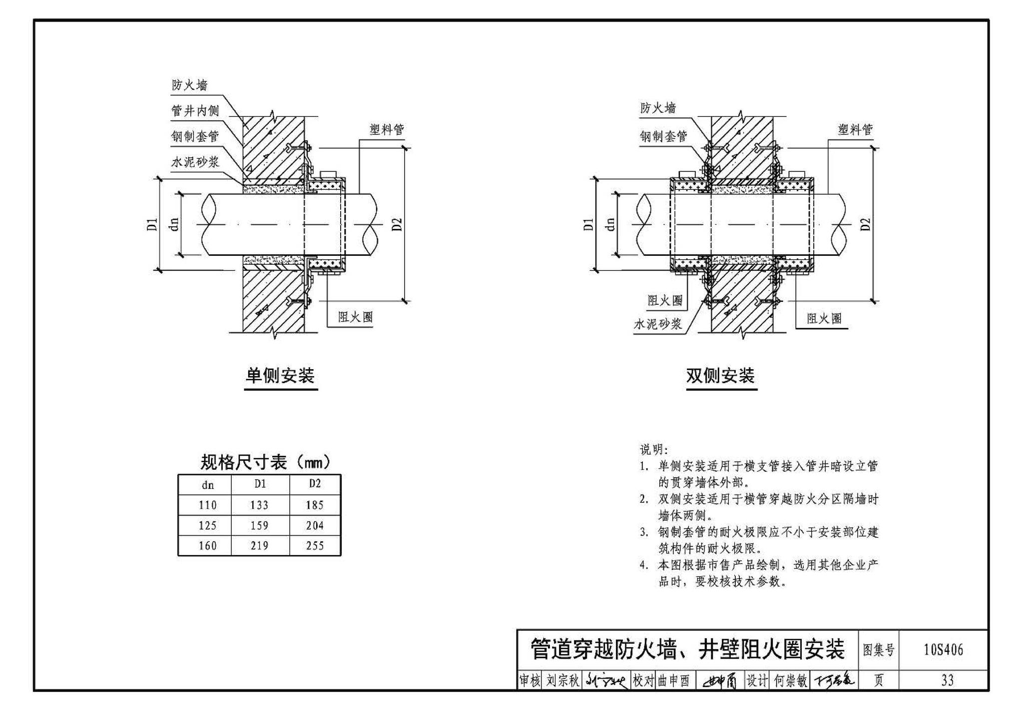 10S406--建筑排水塑料管道安装