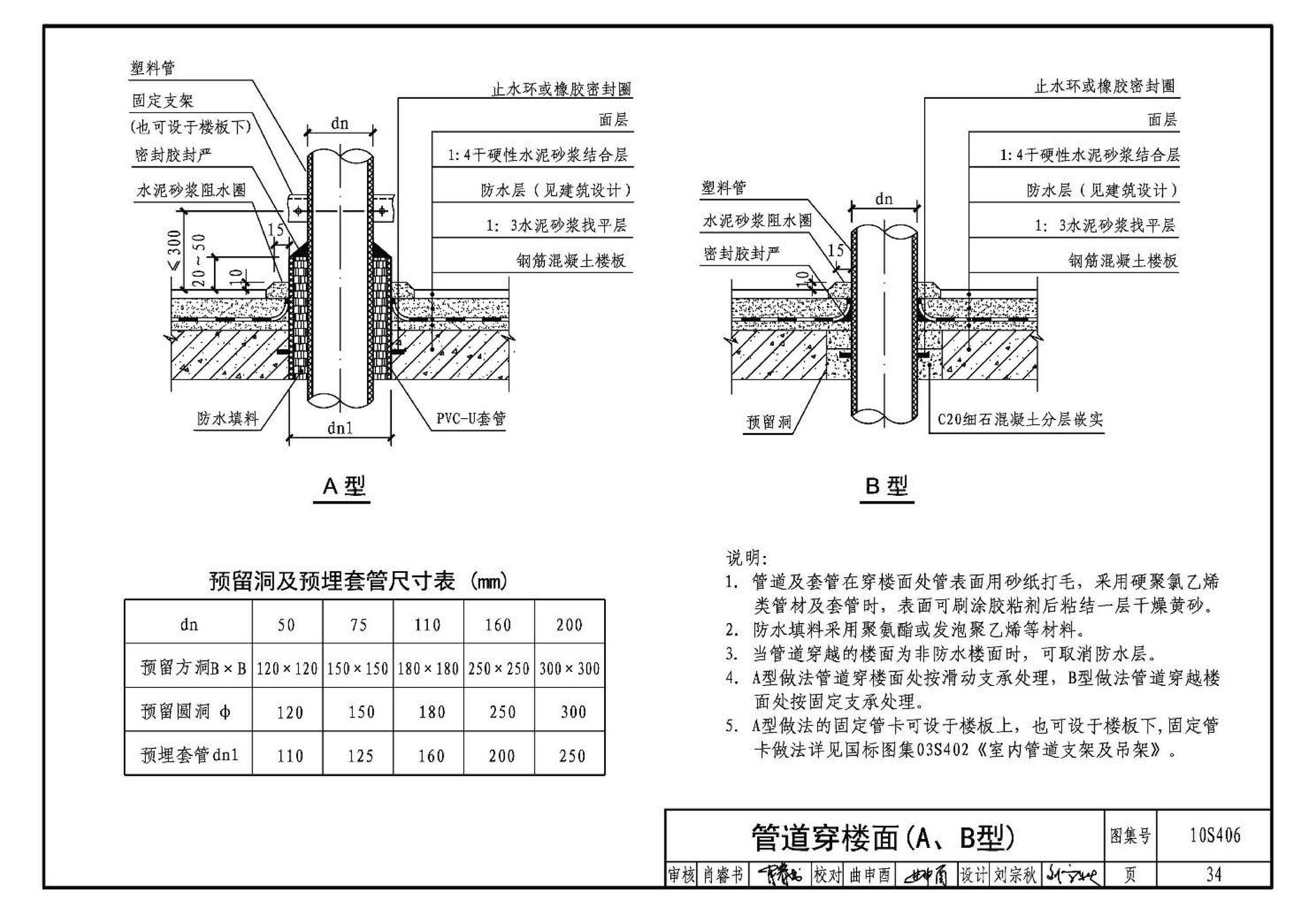 10S406--建筑排水塑料管道安装